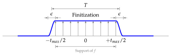 Mathematics 08 00619 g0a1