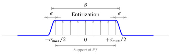 Mathematics 08 00619 g0a2