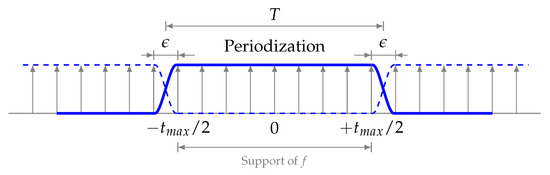 Mathematics 08 00619 g0a3