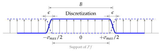 Mathematics 08 00619 g0a4