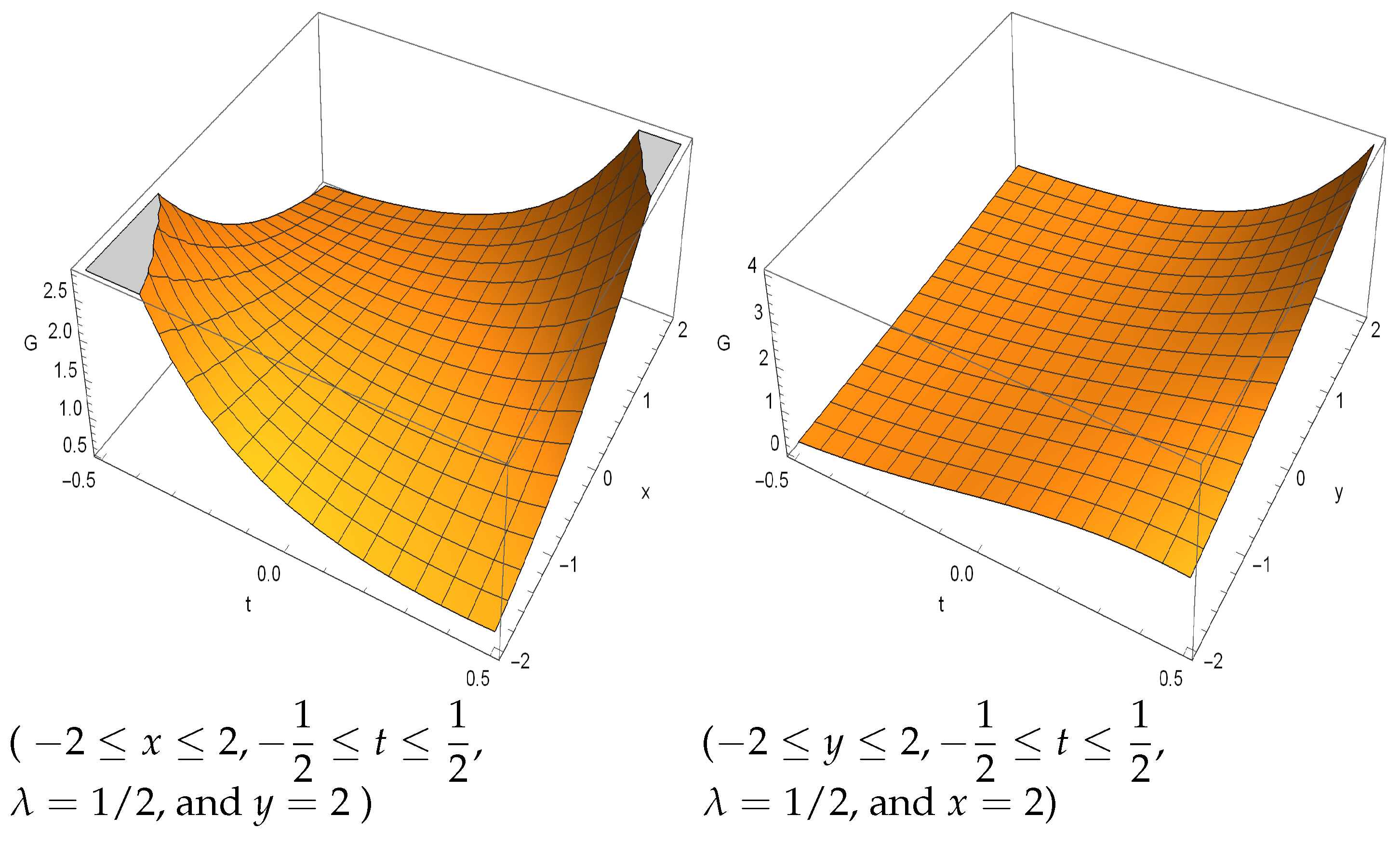 Mathematics 08 00632 g001 Mathematics 08 00632 g001
