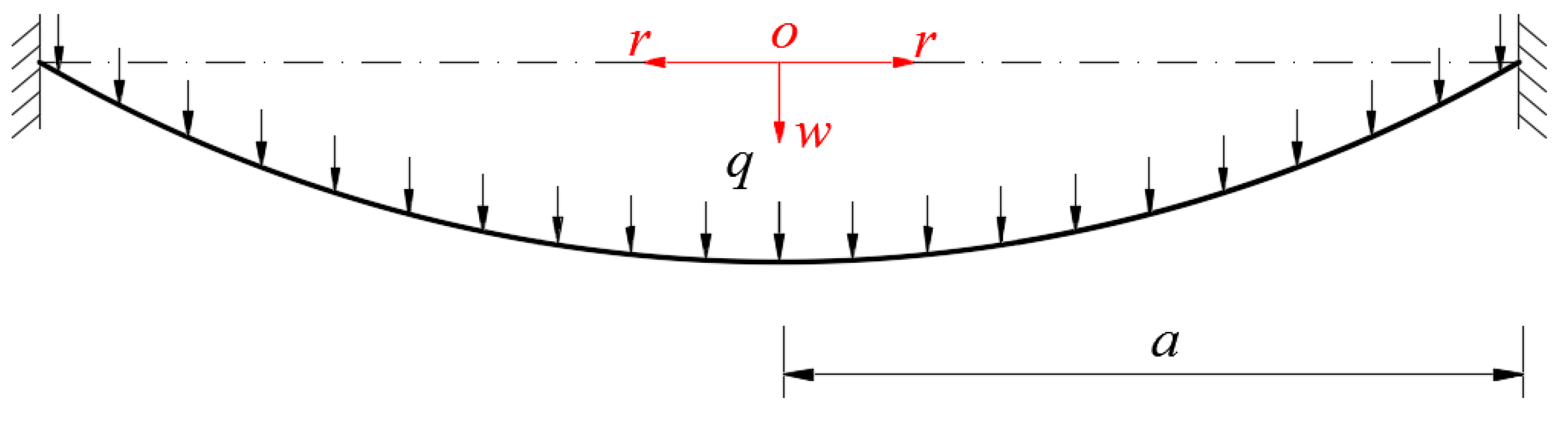 Mathematics 08 00653 g001