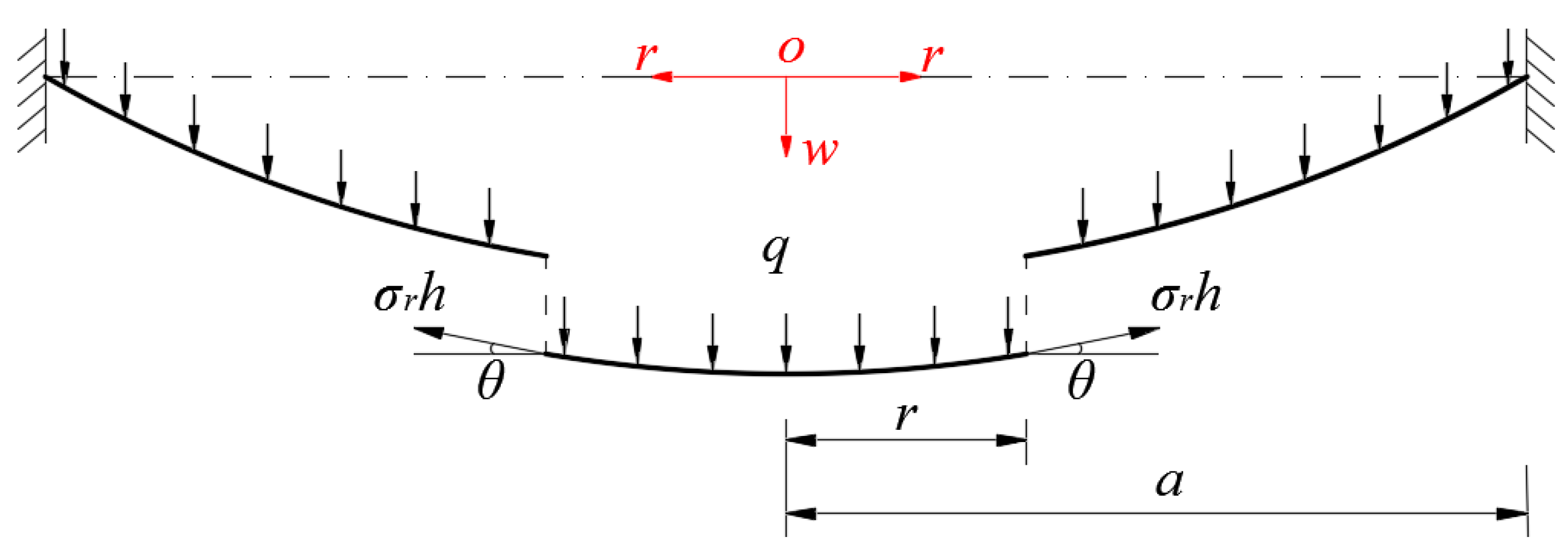 Mathematics 08 00653 g002