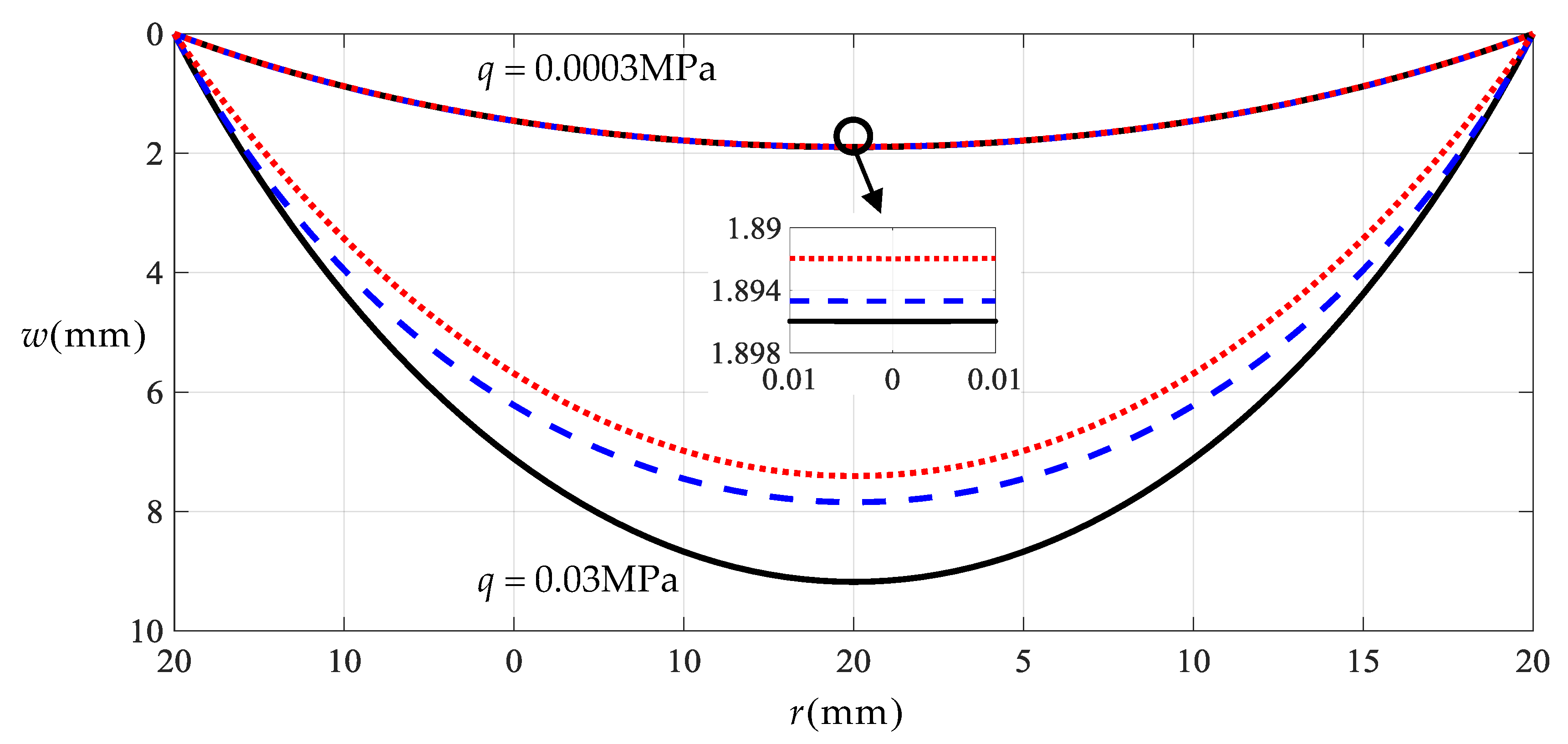 Mathematics 08 00653 g003