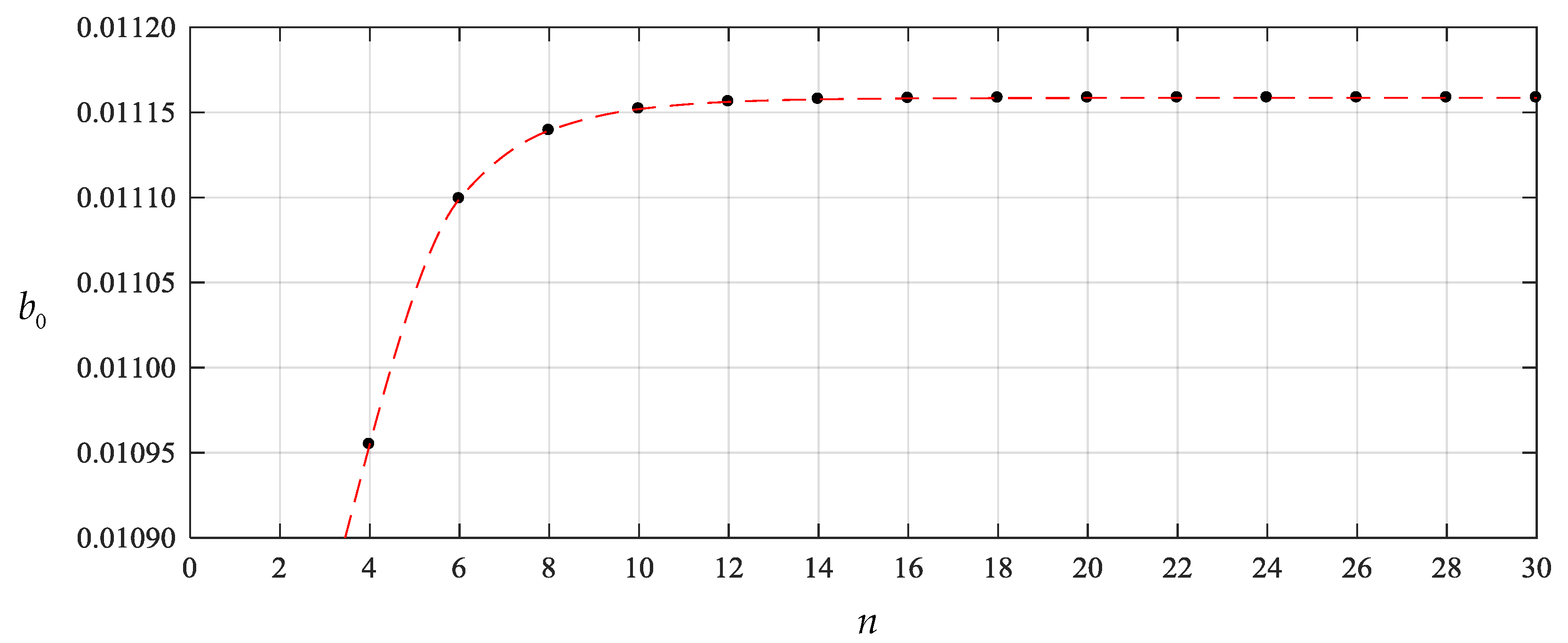 Mathematics 08 00653 g004