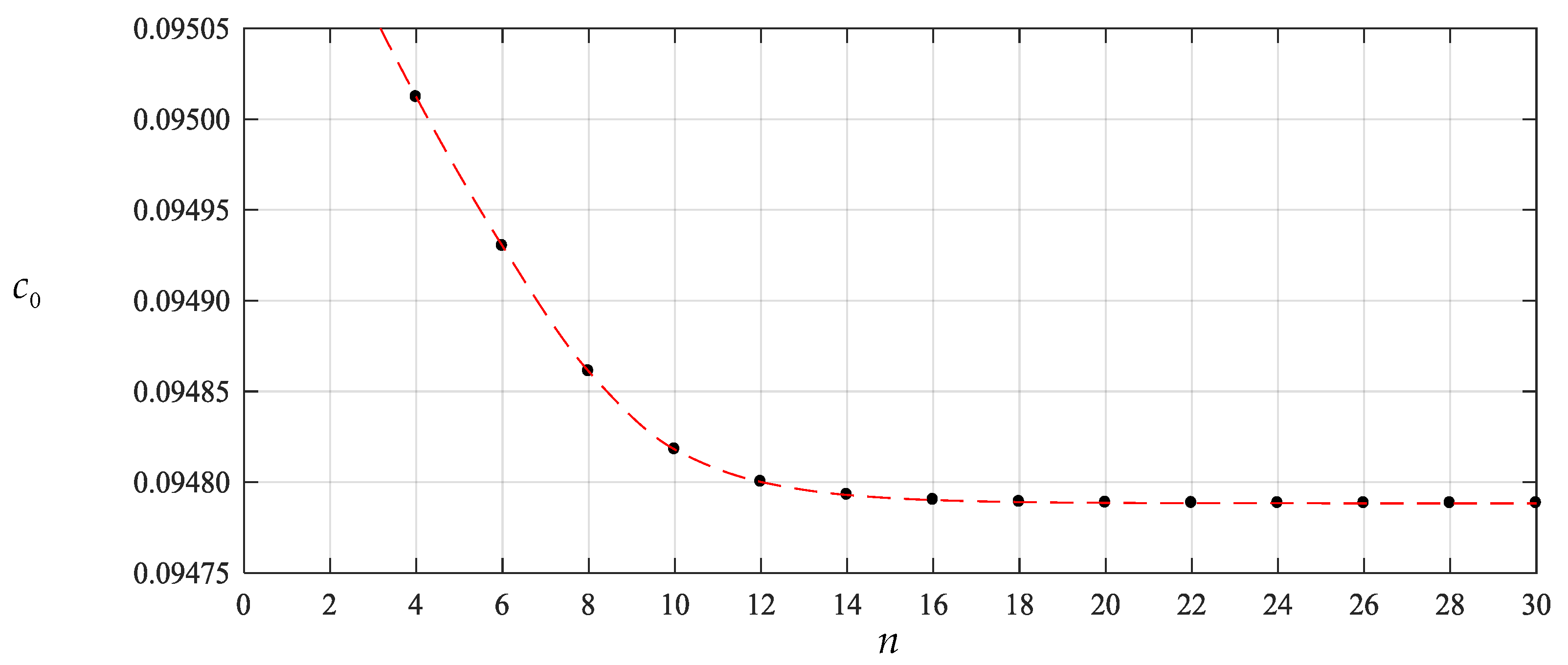 Mathematics 08 00653 g005