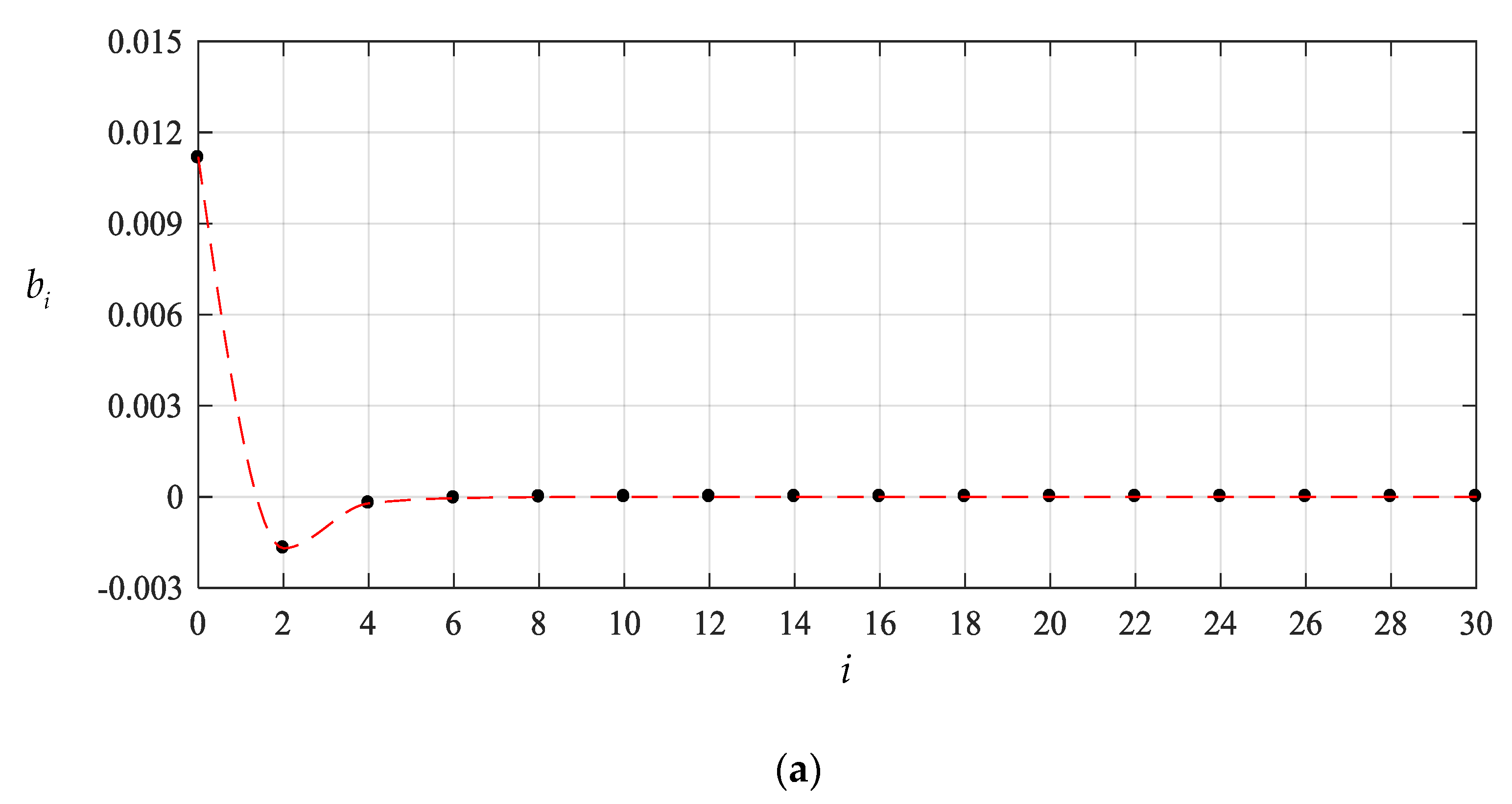 Mathematics 08 00653 g006a