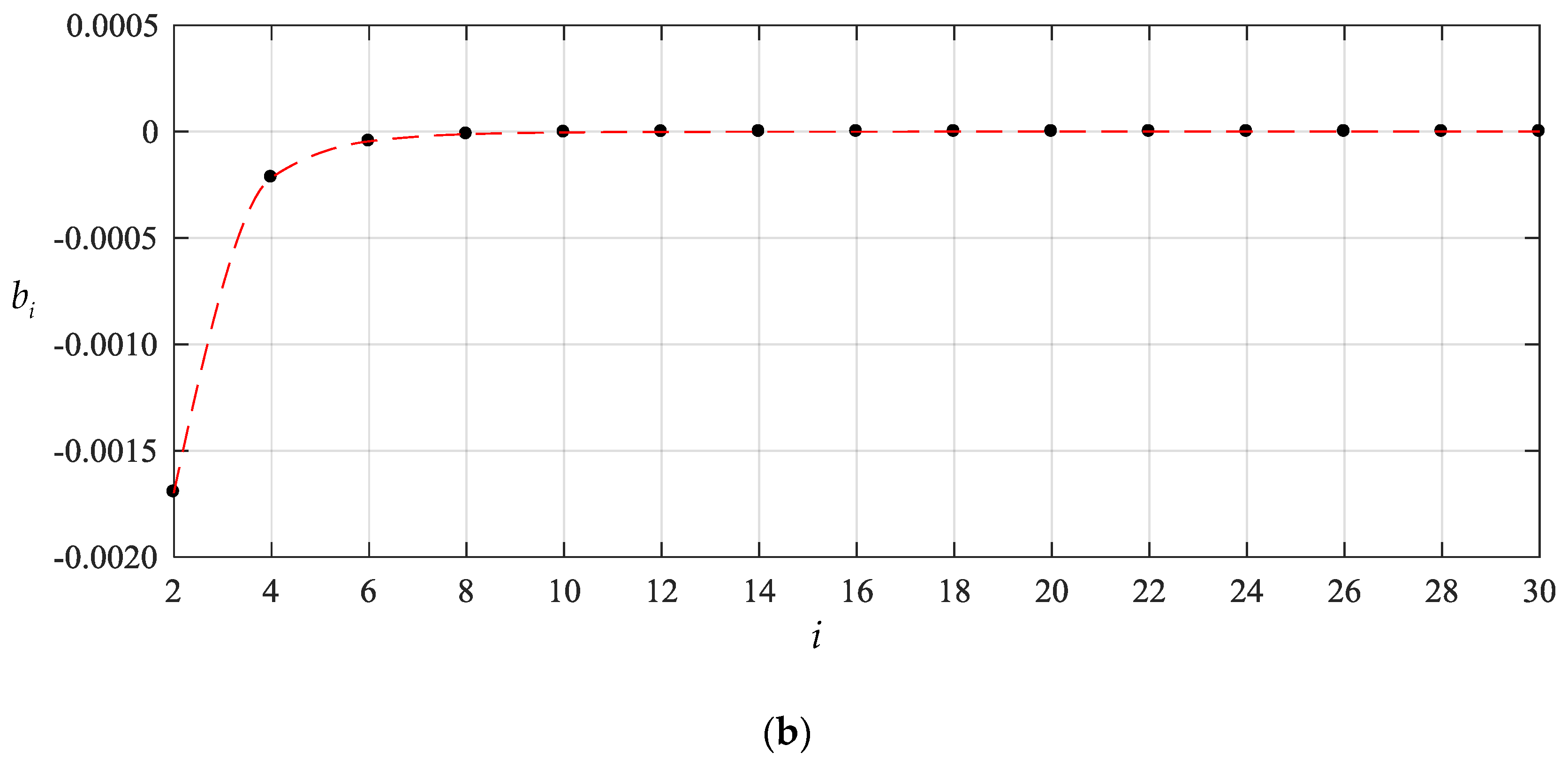 Mathematics 08 00653 g006b