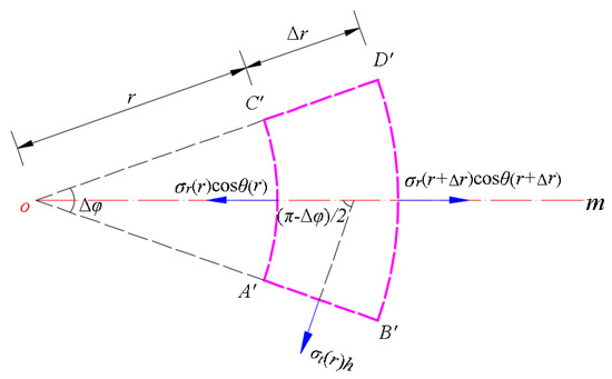 Mathematics 08 00653 g0a2