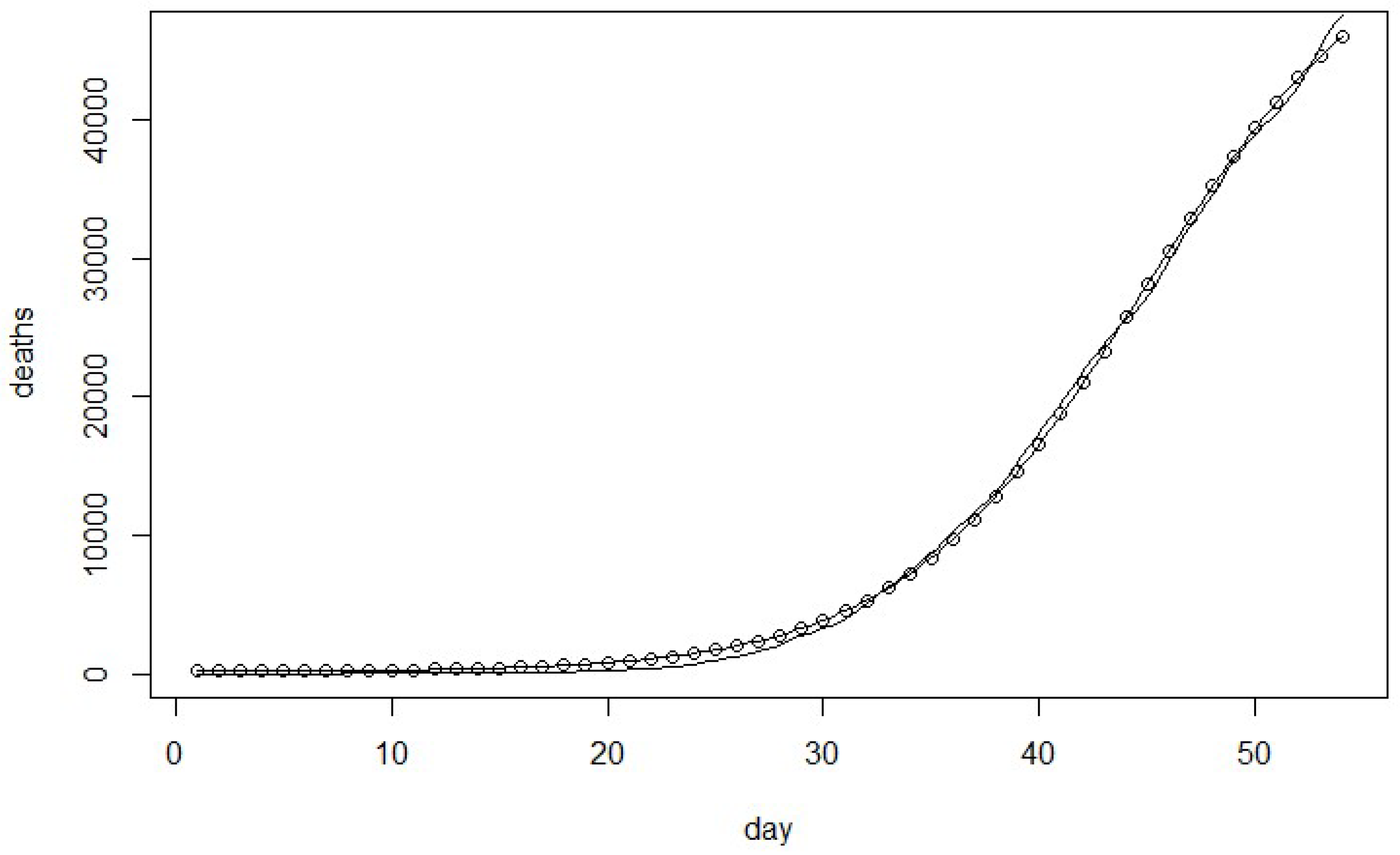 Mathematics 08 00655 g002 Mathematics 08 00655 g002