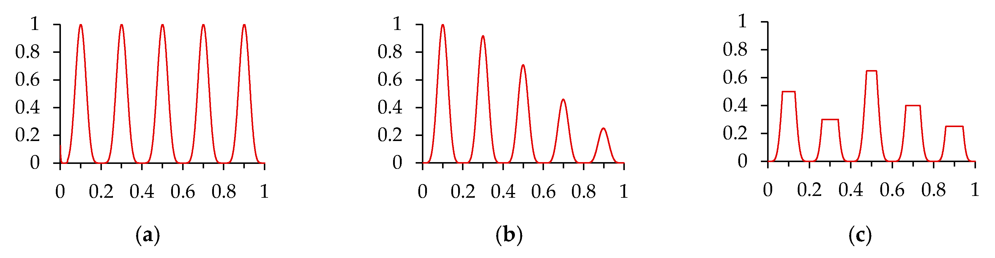 Mathematics 08 00665 g001 Mathematics 08 00665 g001