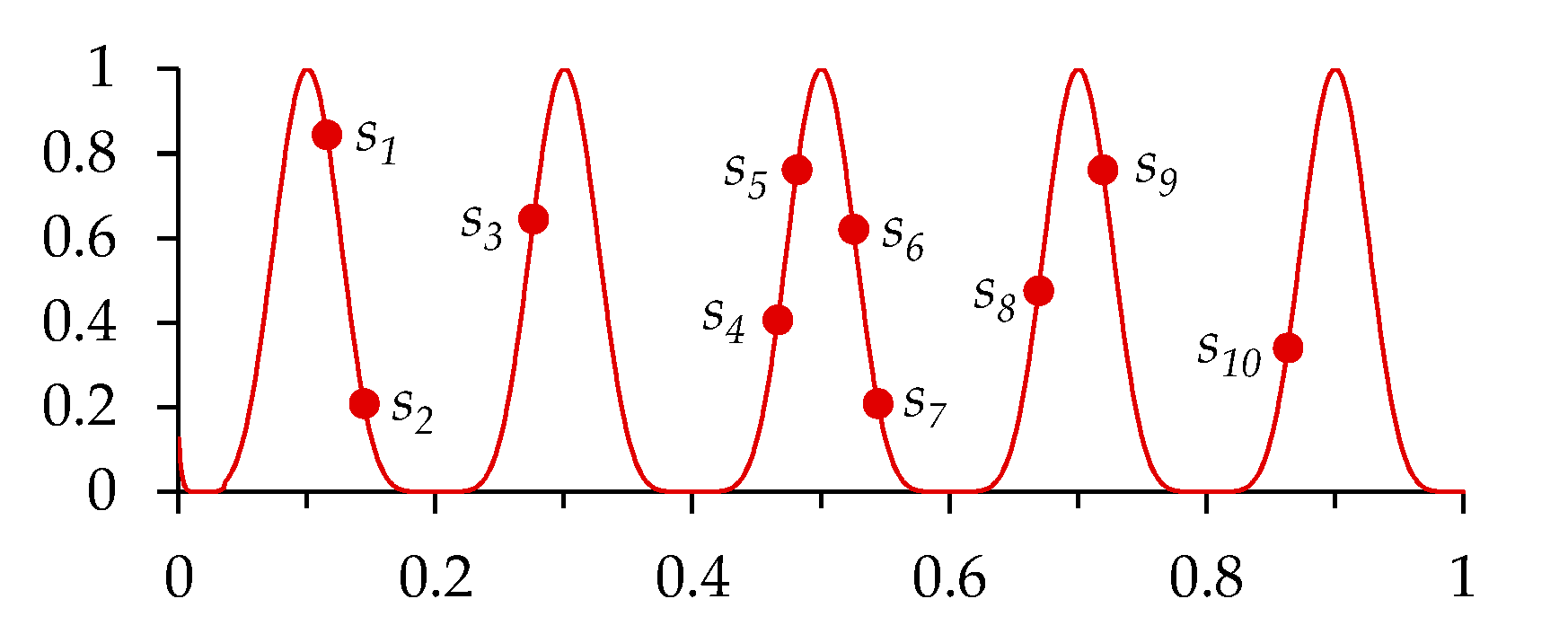 Mathematics 08 00665 g003 Mathematics 08 00665 g003