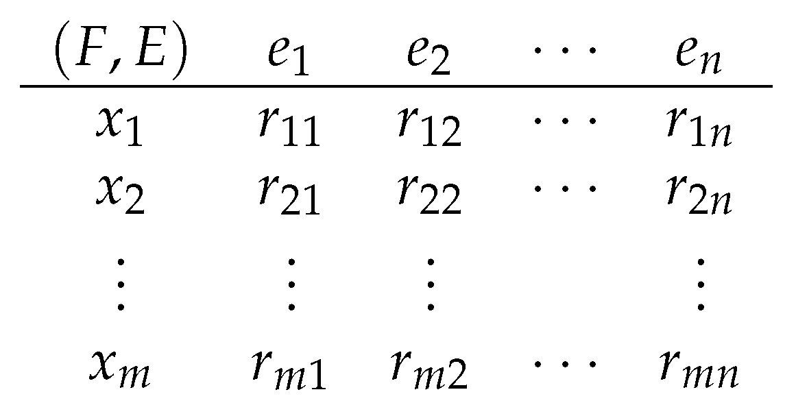 Mathematics 08 00672 g001 Mathematics 08 00672 g001