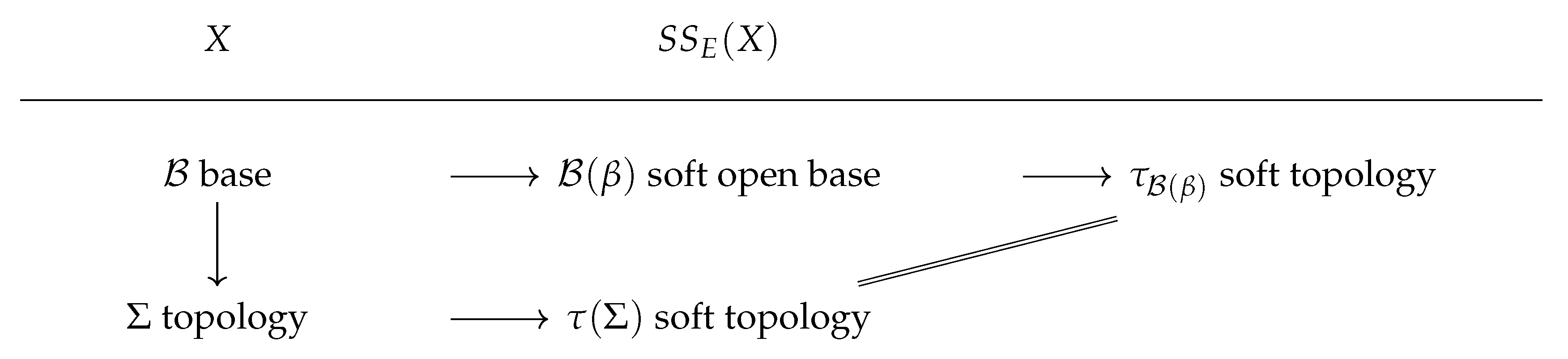 Mathematics 08 00672 g002 Mathematics 08 00672 g002