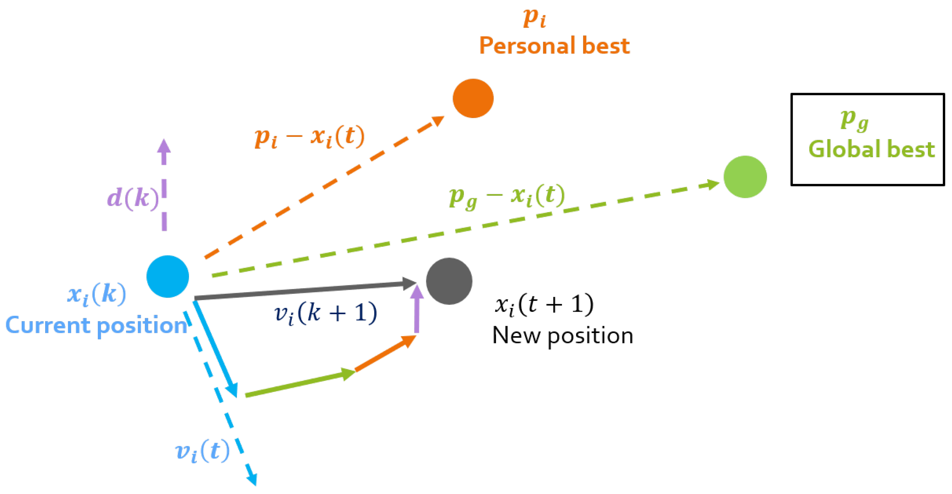 Mathematics 08 00679 g004