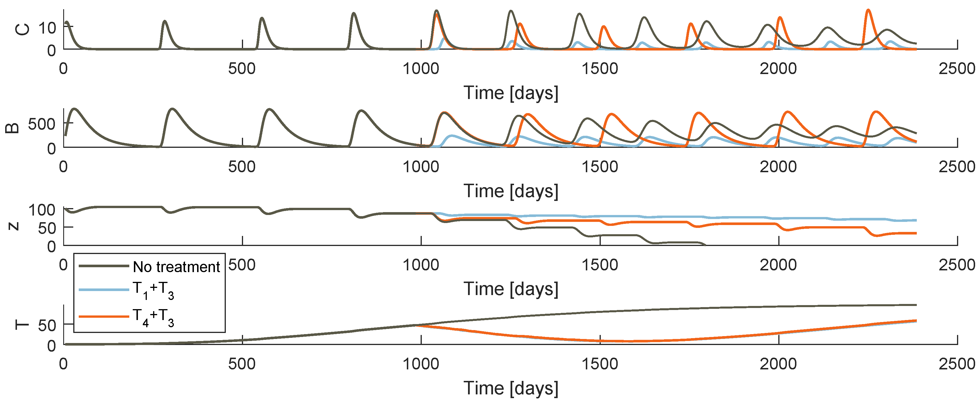 Mathematics 08 00679 g006