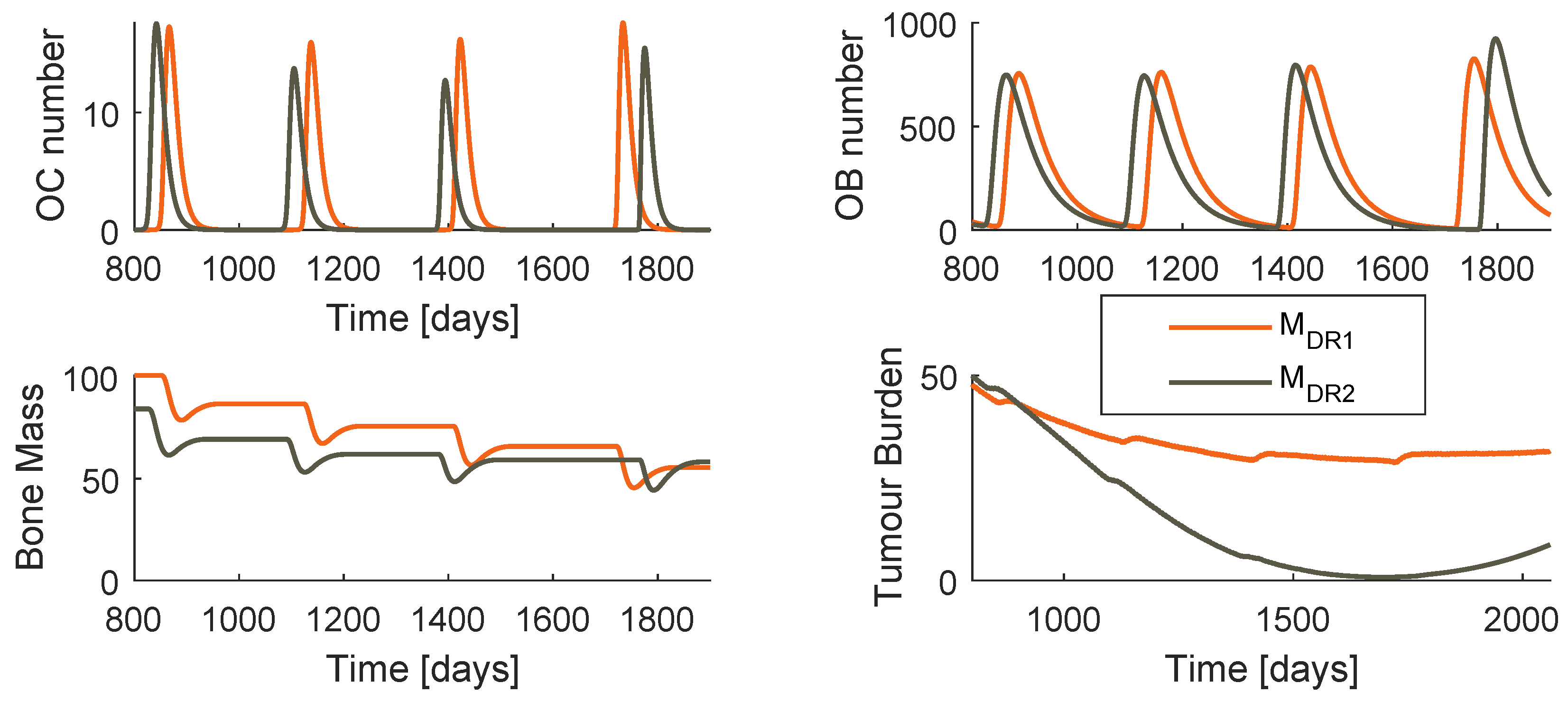 Mathematics 08 00679 g014
