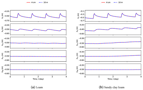 Mathematics 08 00681 g0a3