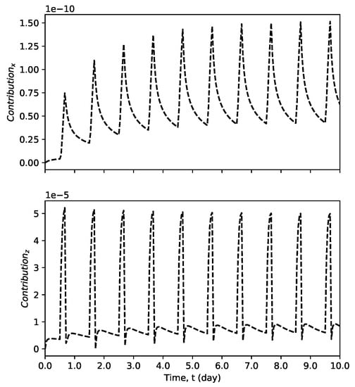 Mathematics 08 00681 g0a4