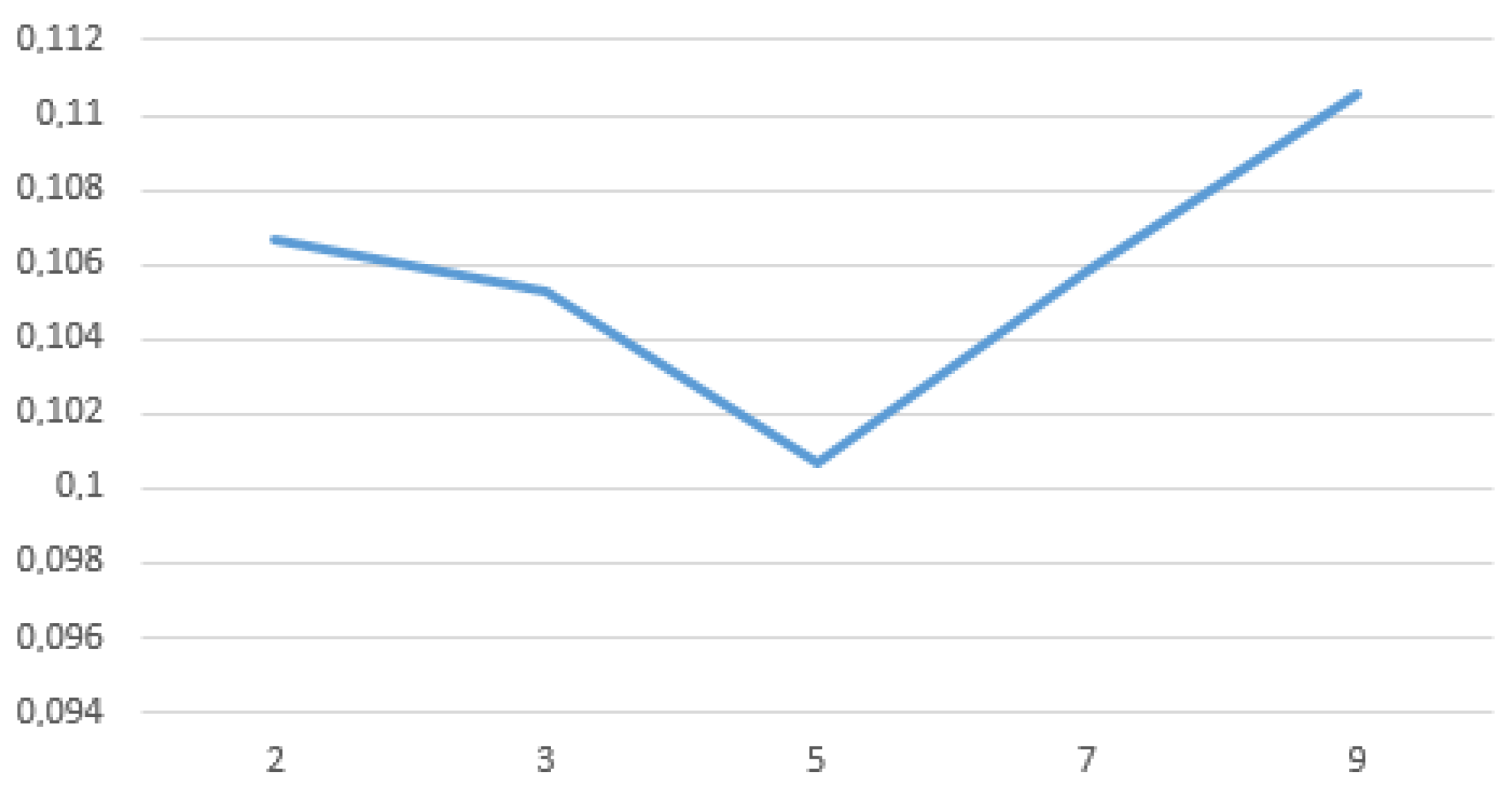 Mathematics 08 00684 g004
