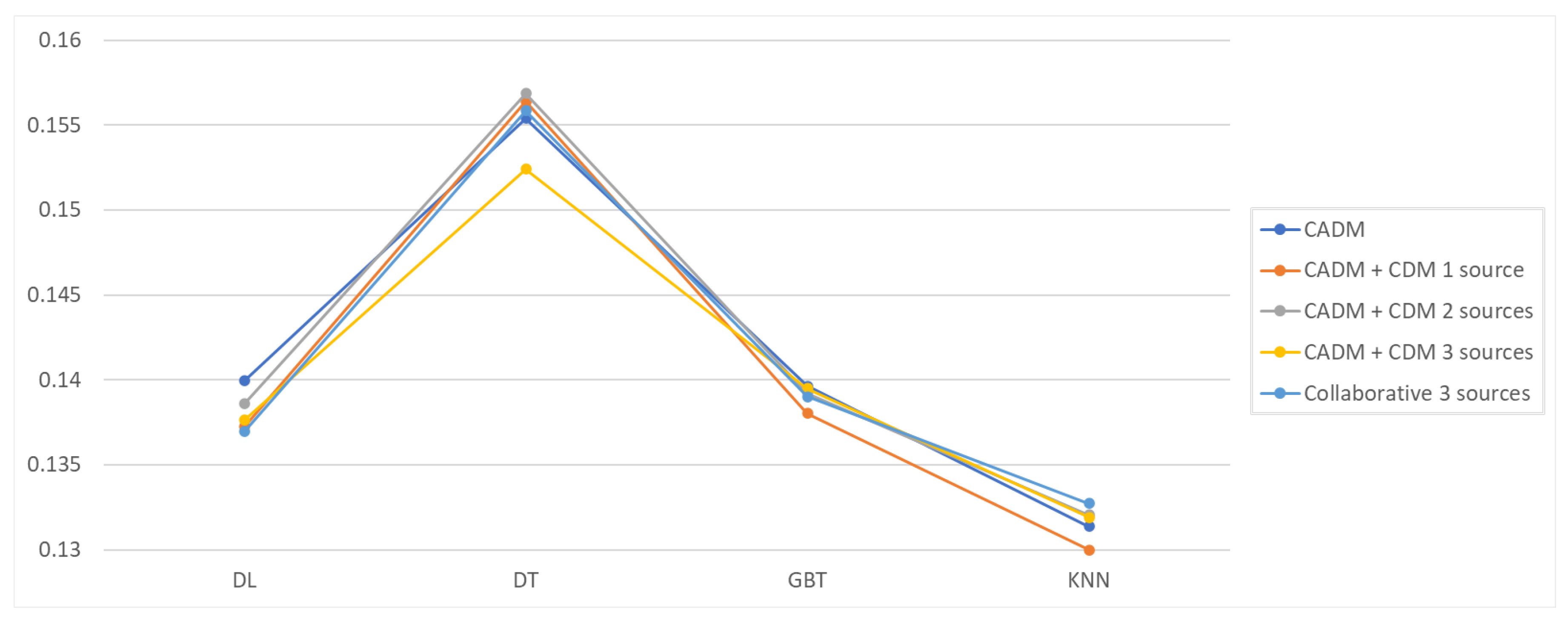 Mathematics 08 00684 g006