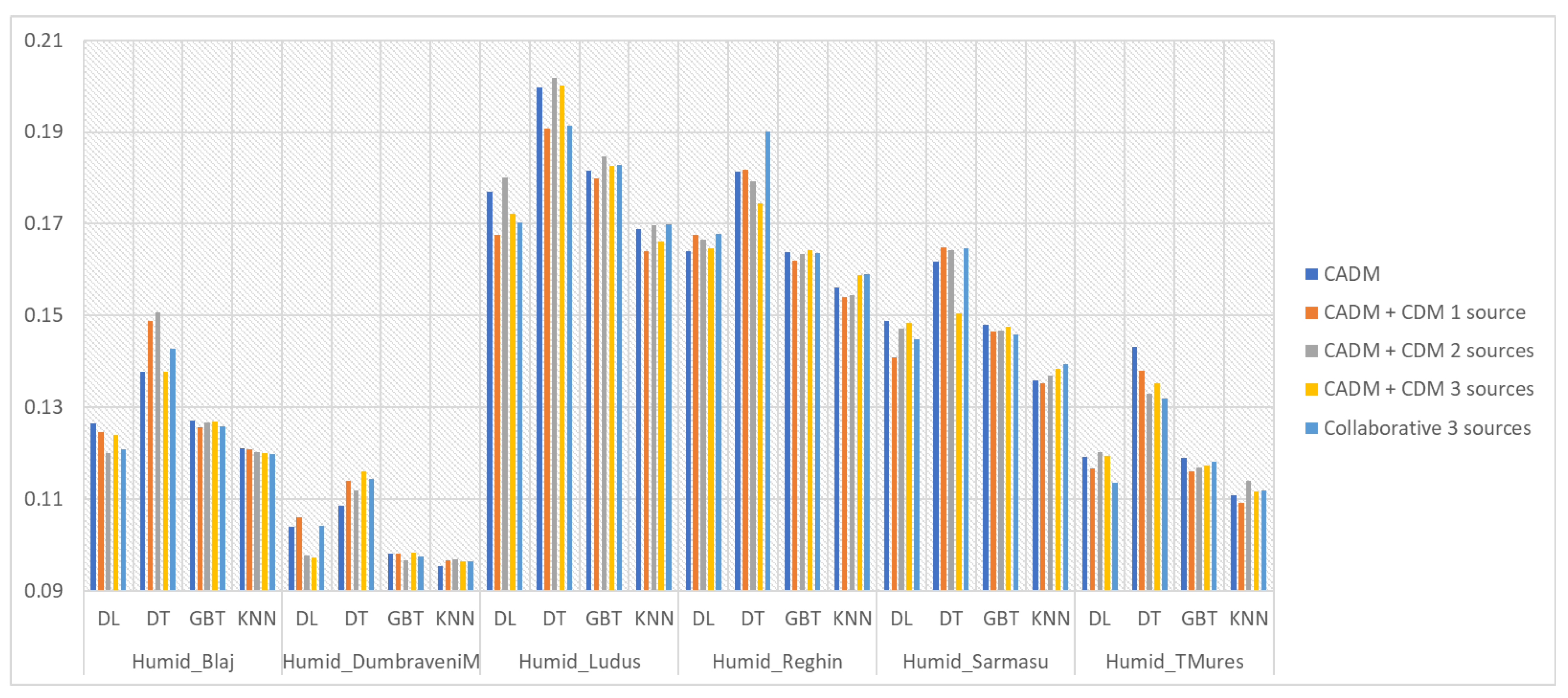 Mathematics 08 00684 g007