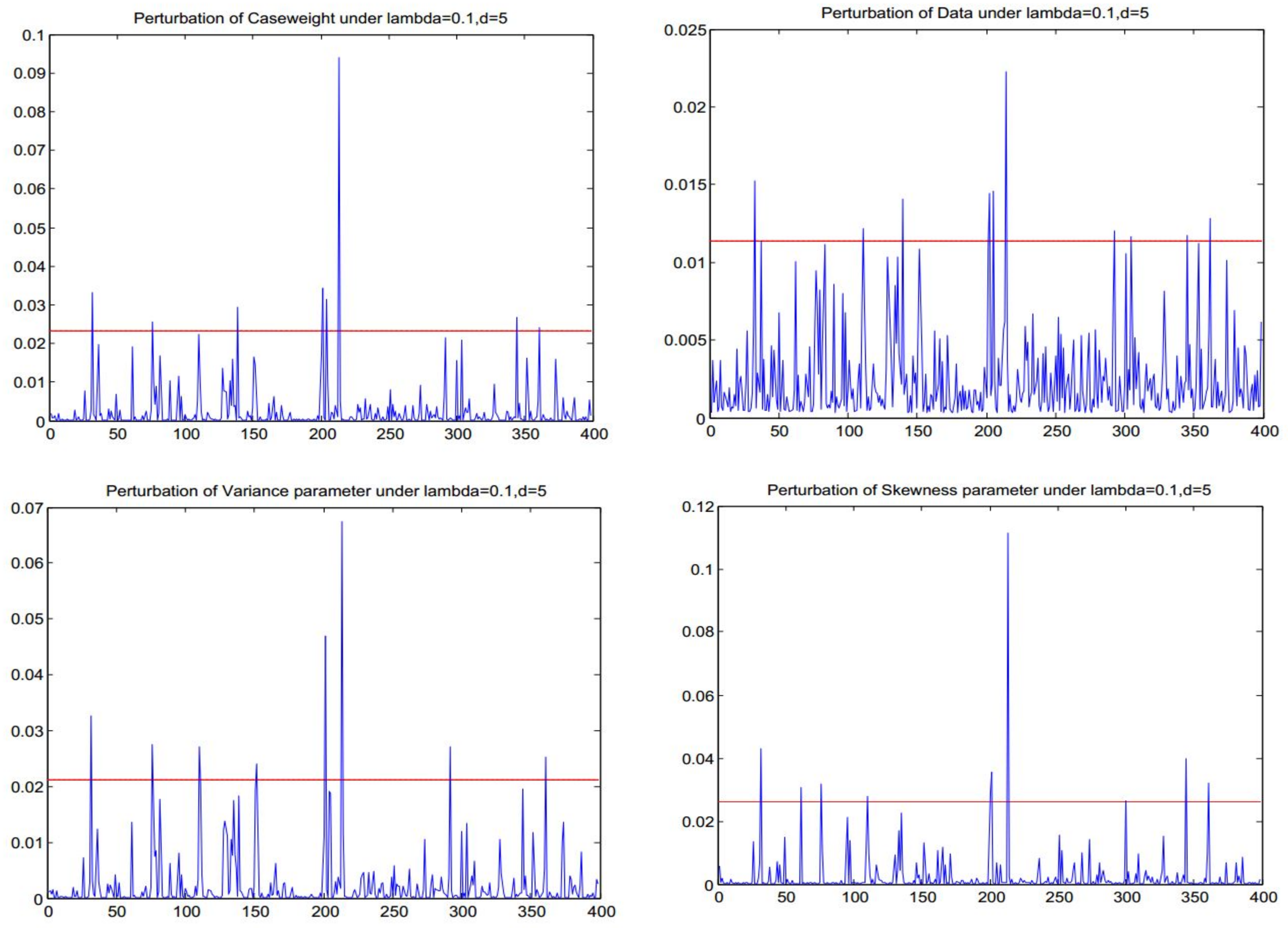 Mathematics 08 00693 g002