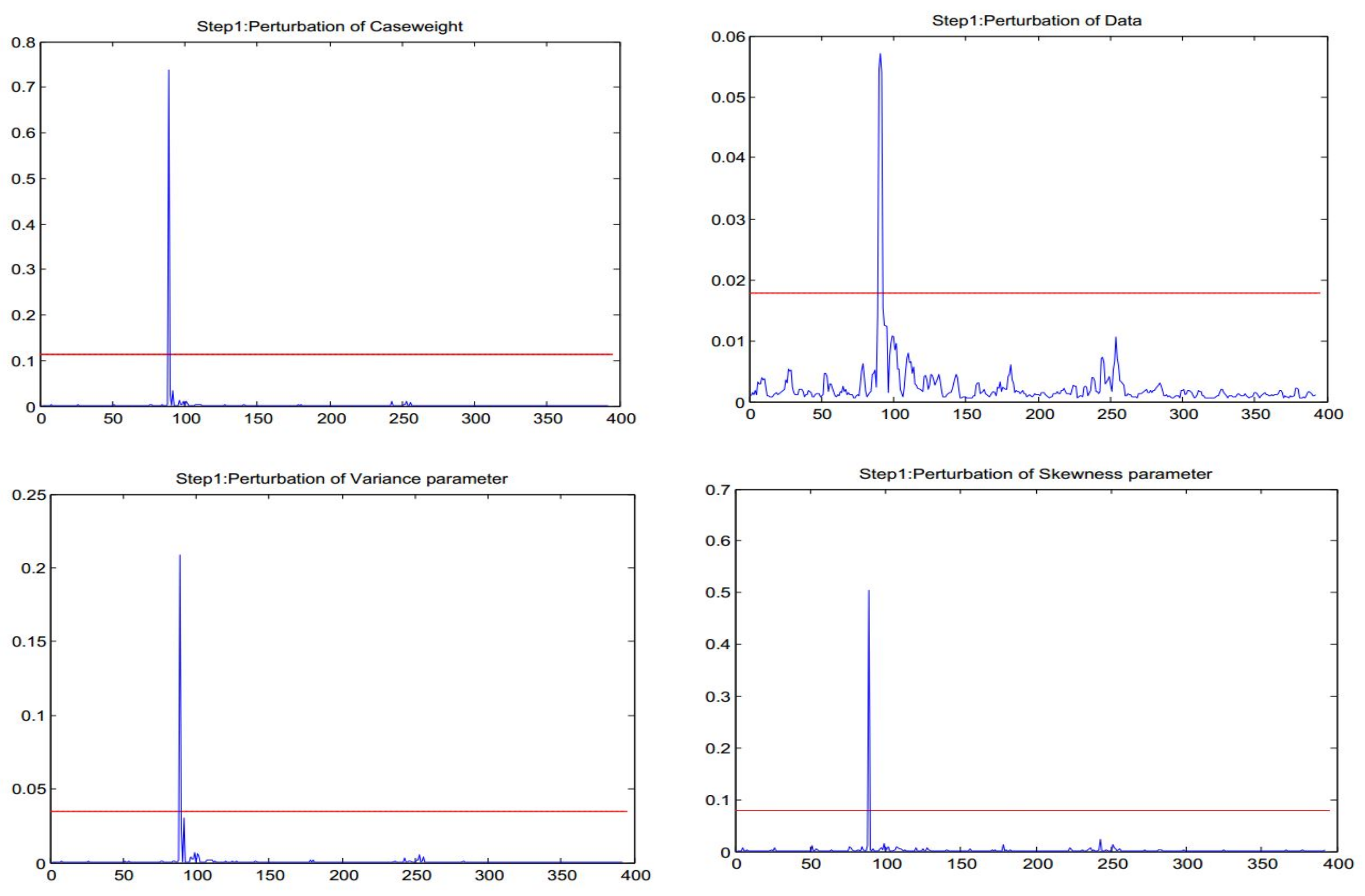 Mathematics 08 00693 g004