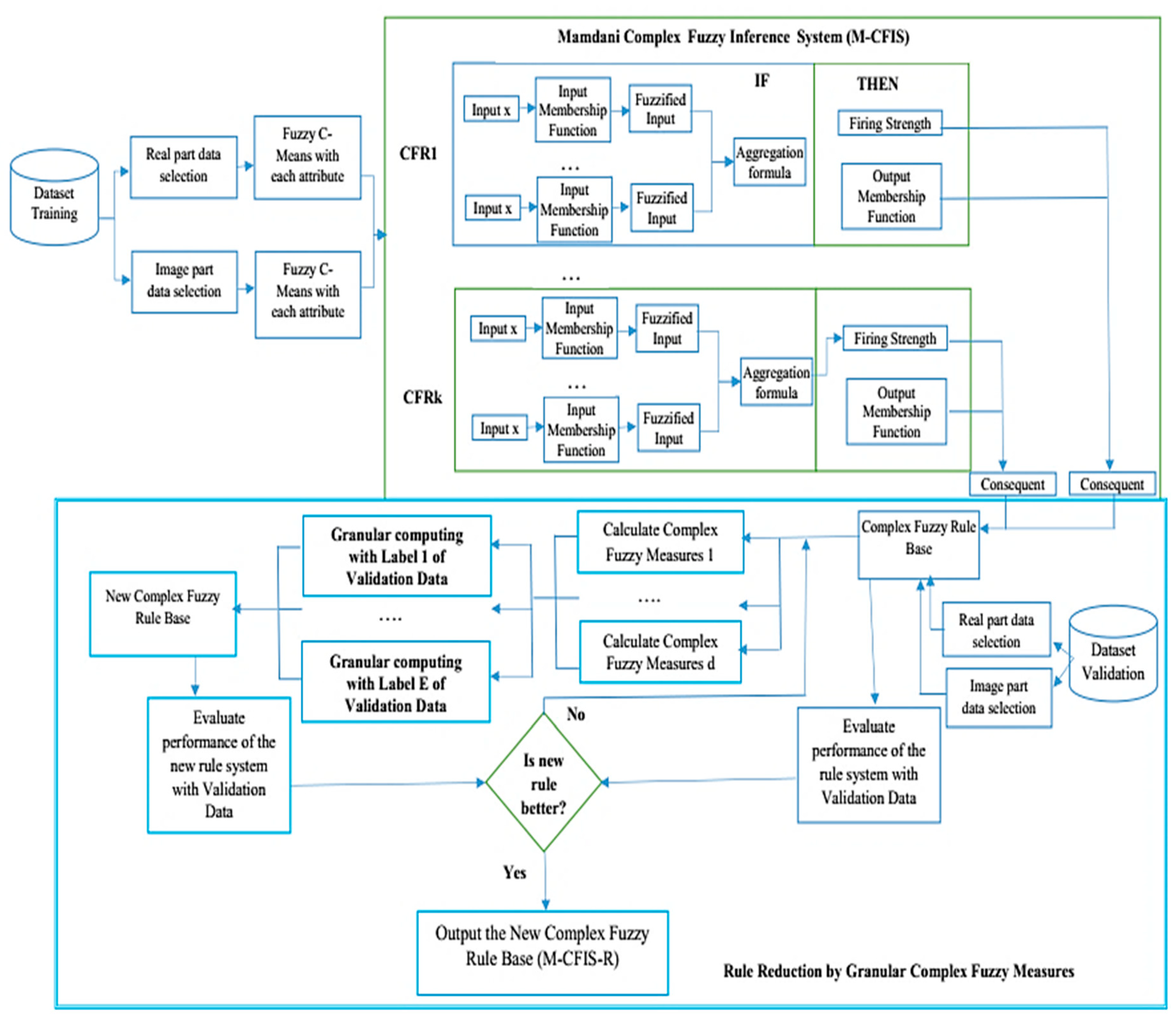 Mathematics 08 00707 g001