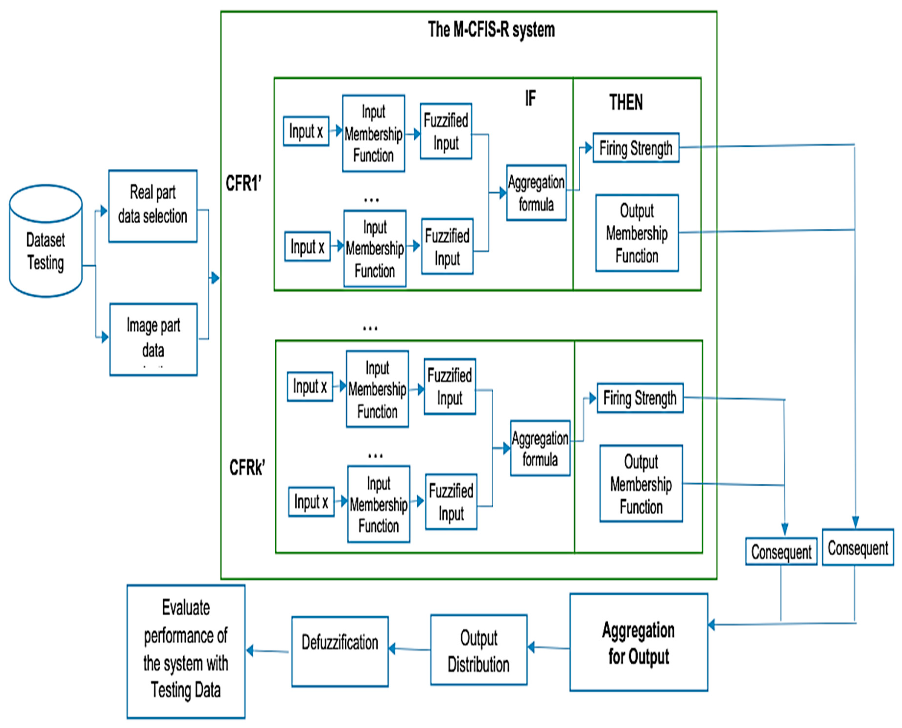 Mathematics 08 00707 g002