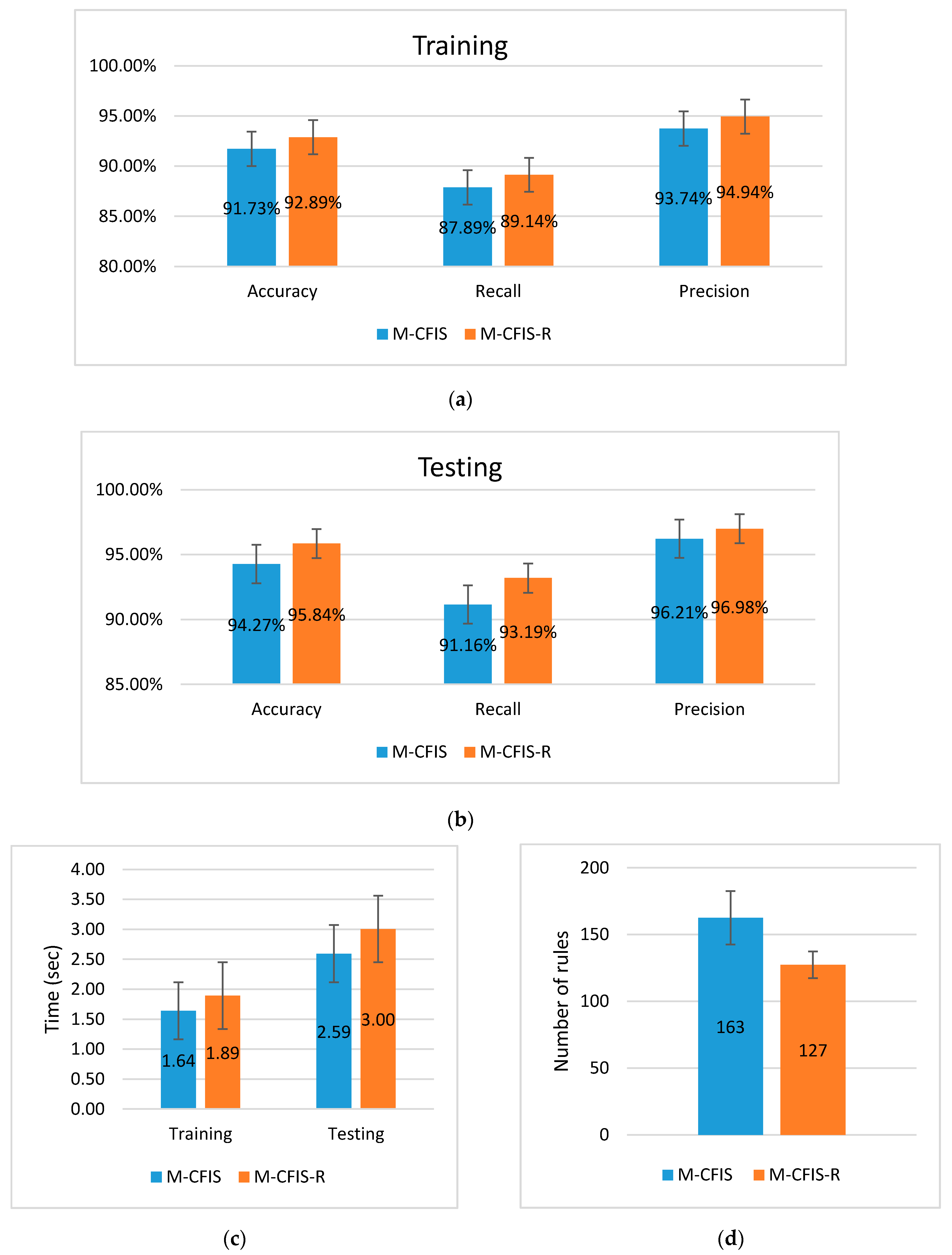 Mathematics 08 00707 g004