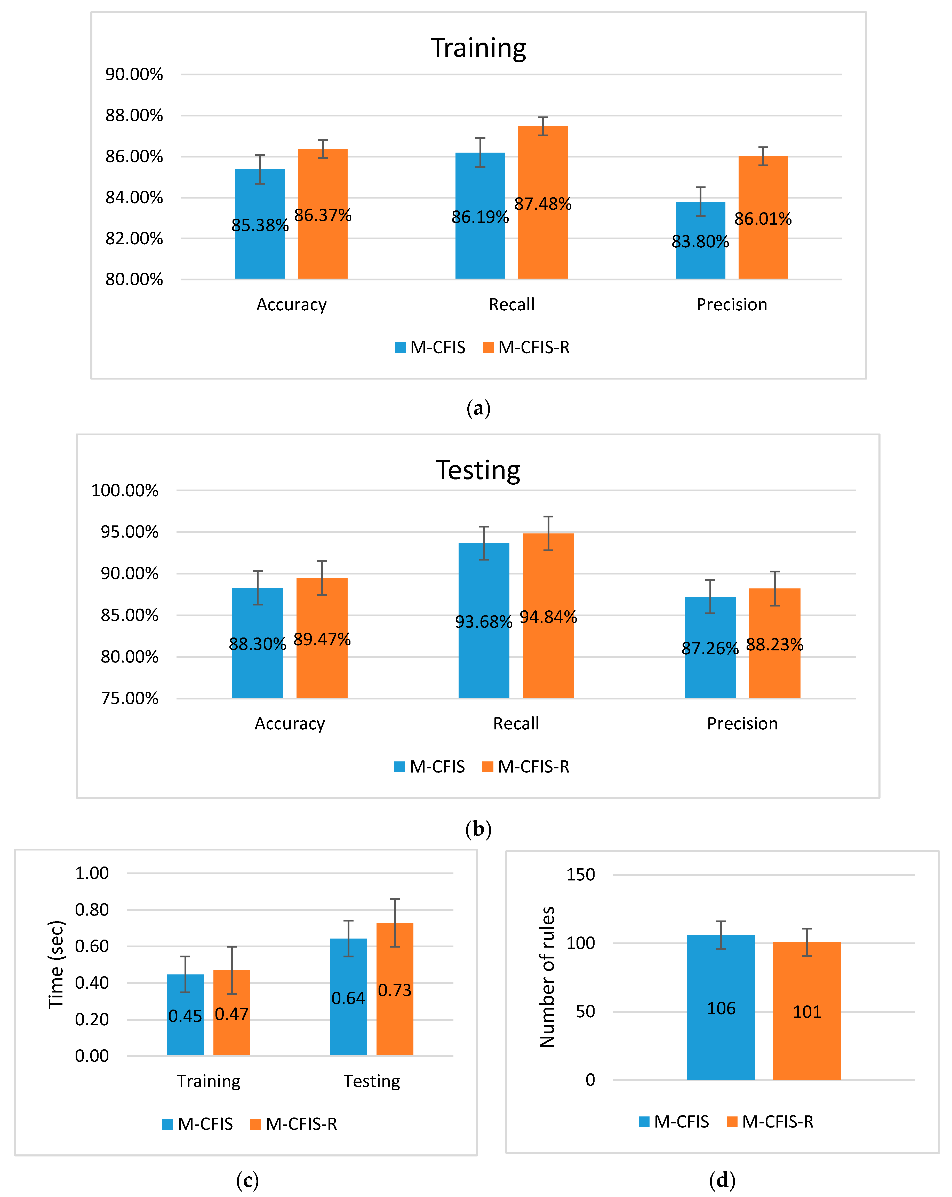 Mathematics 08 00707 g005