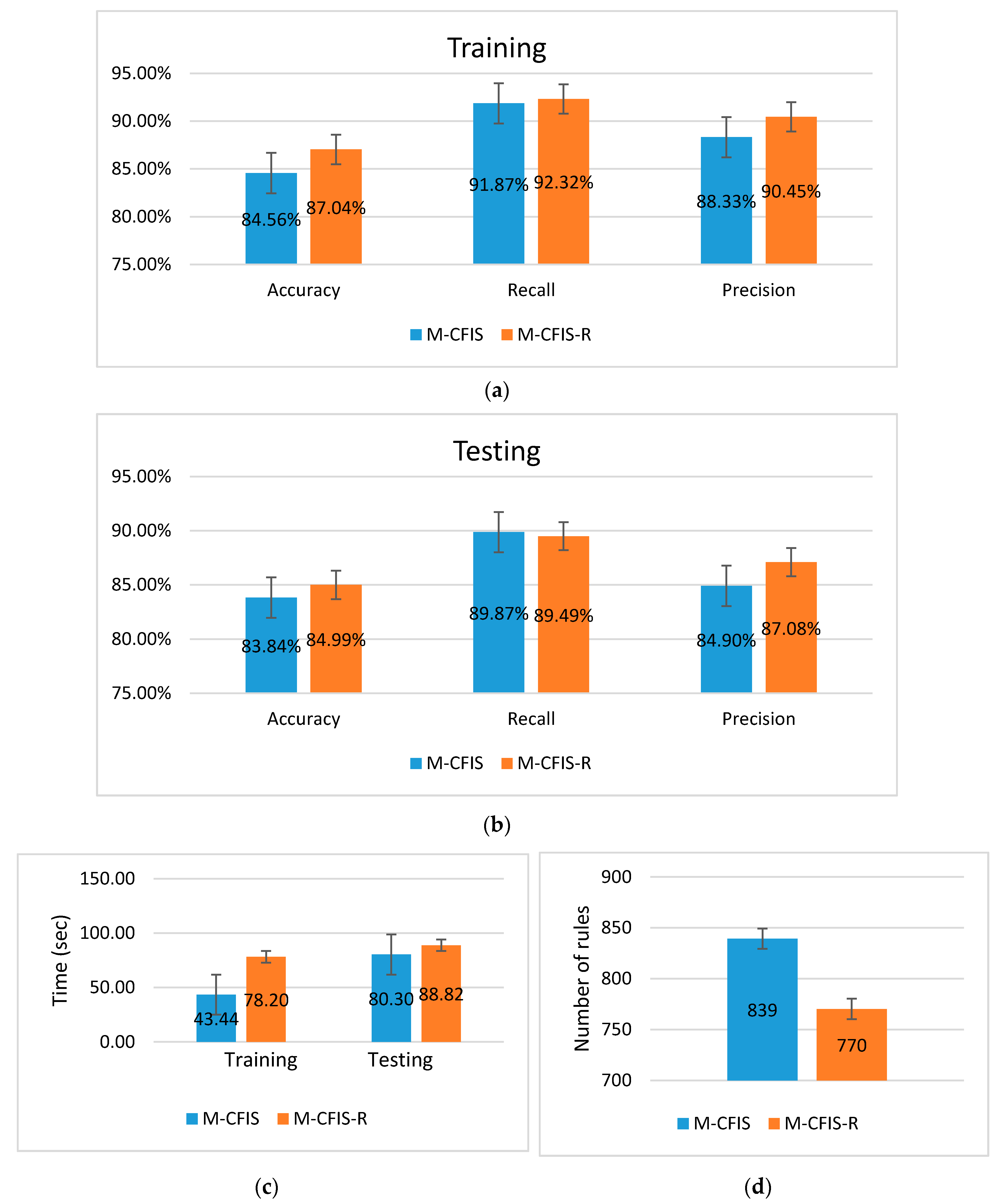 Mathematics 08 00707 g006