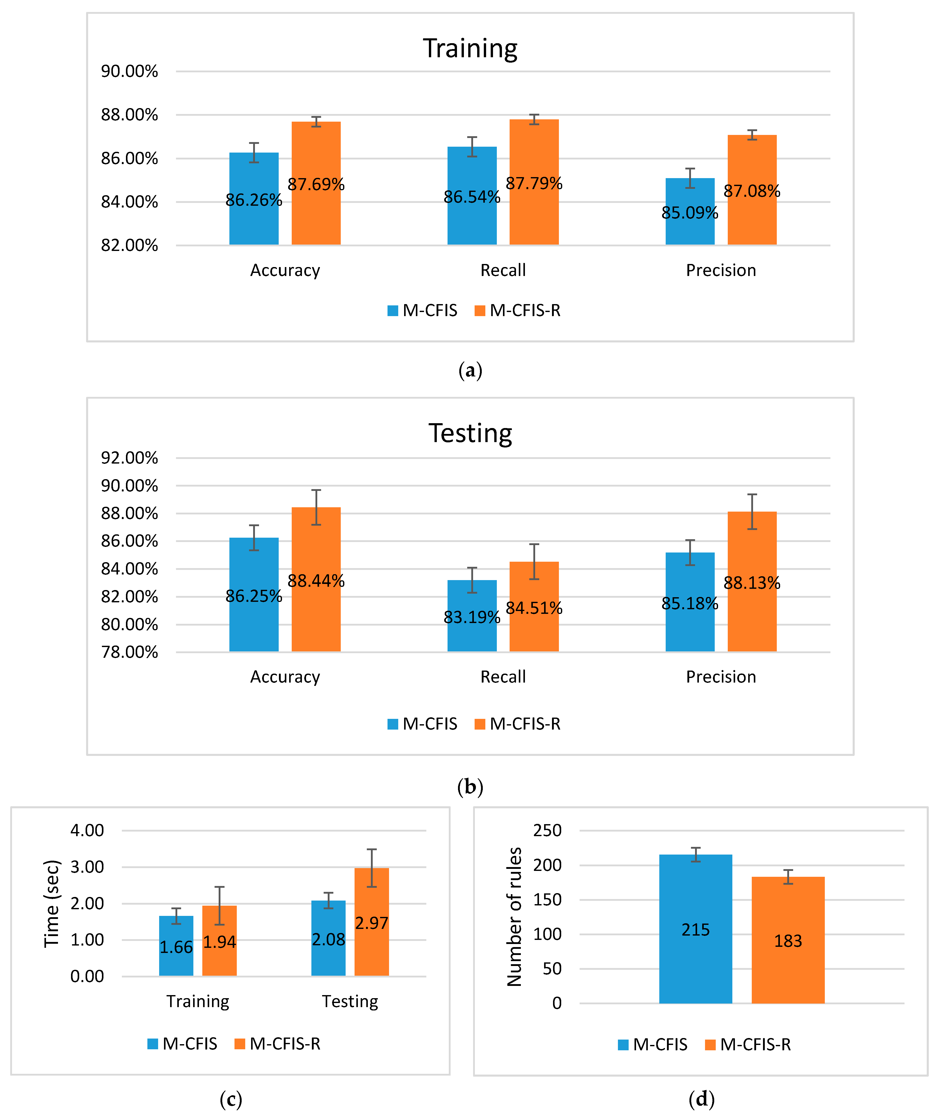 Mathematics 08 00707 g007