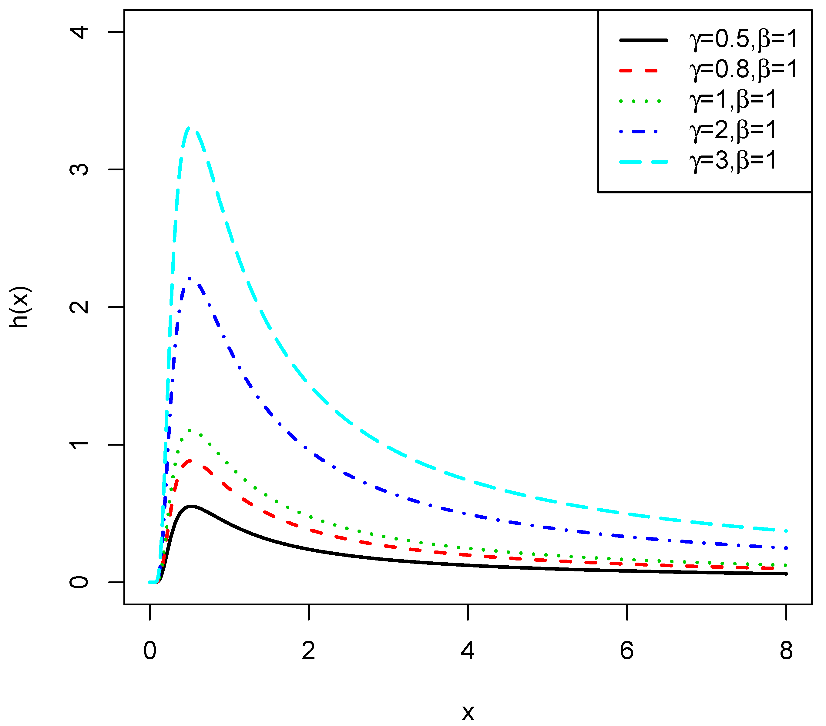 Mathematics 08 00708 g001