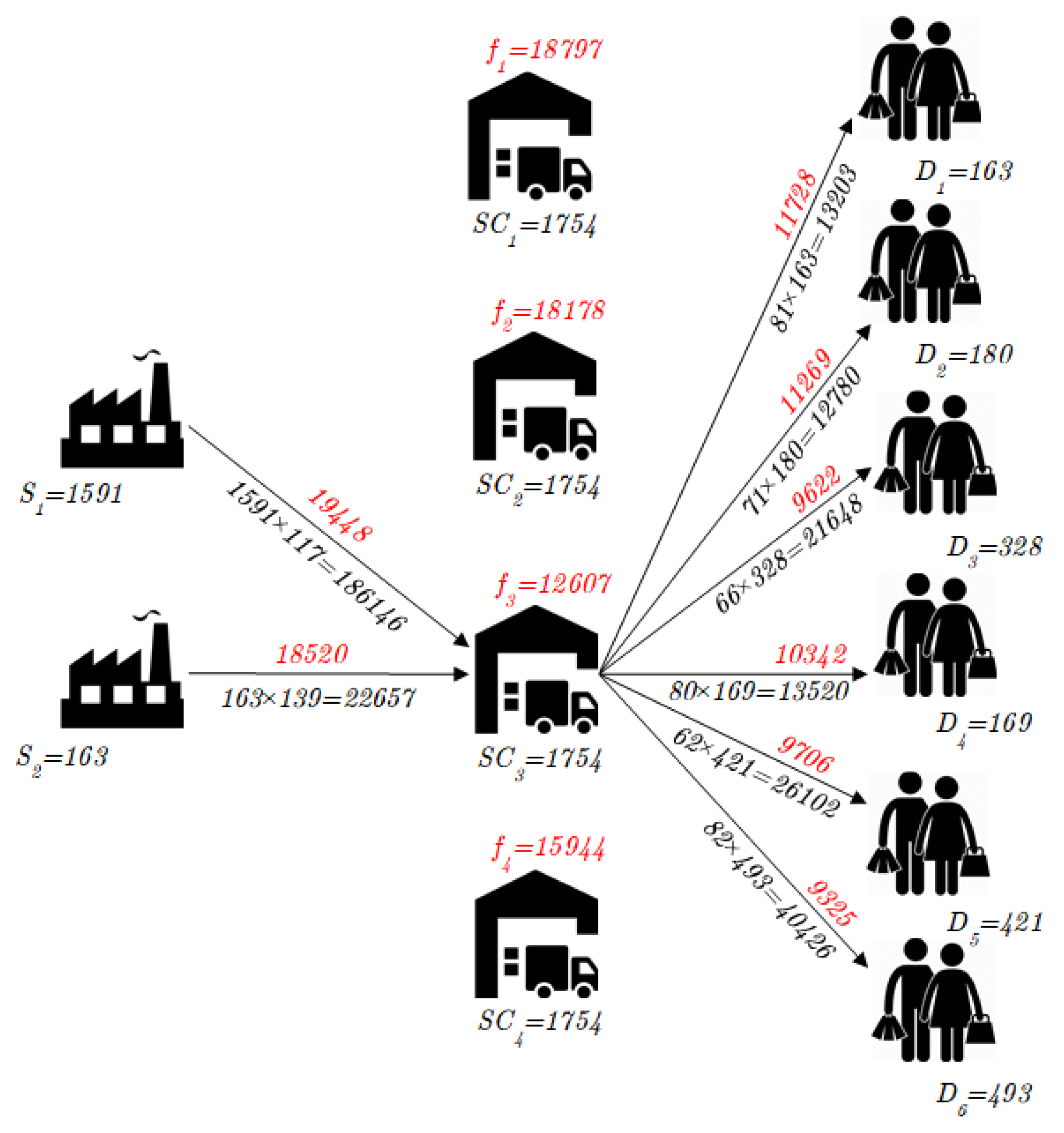Mathematics 08 00712 g003 Mathematics 08 00712 g003