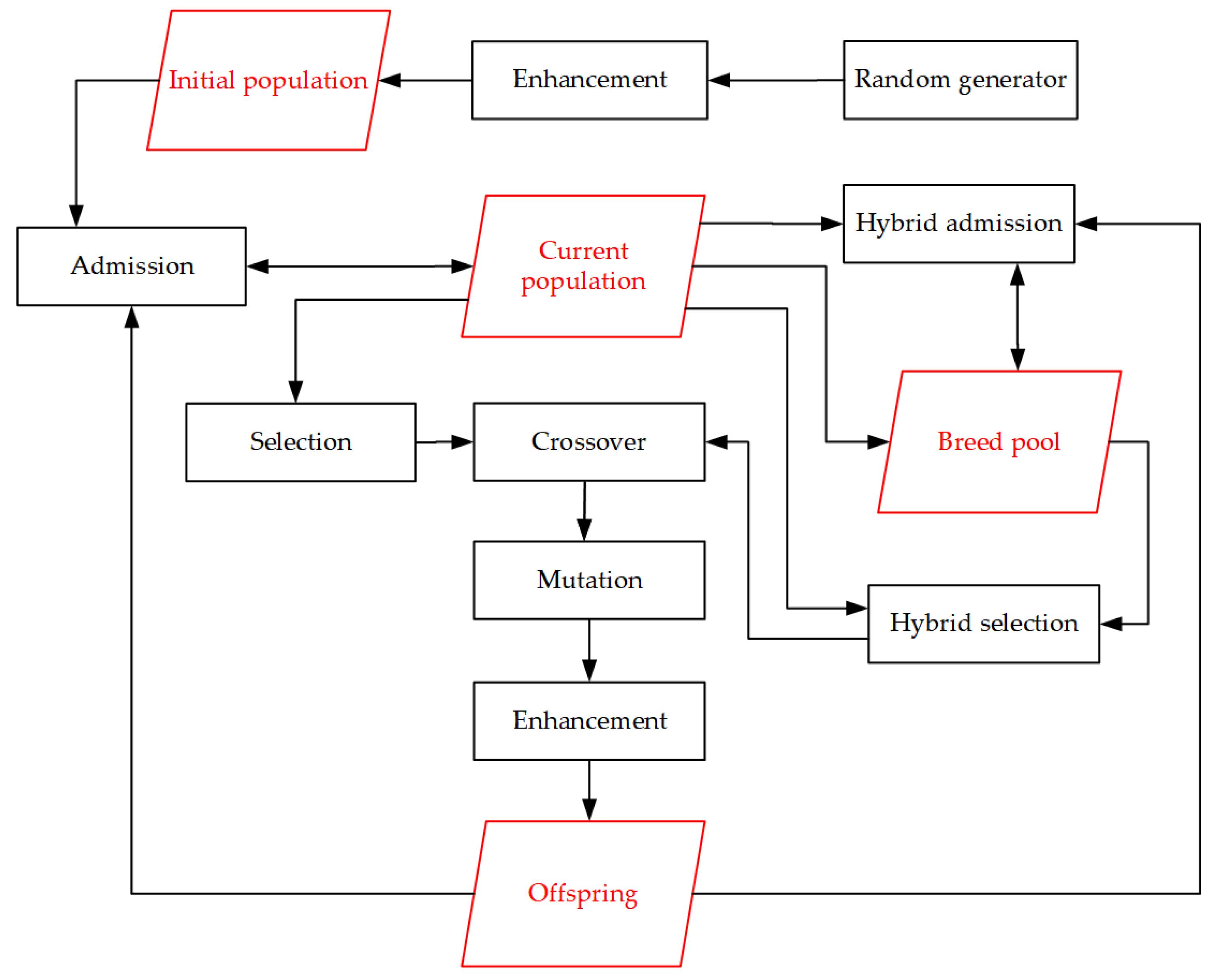 Mathematics 08 00712 g004 Mathematics 08 00712 g004