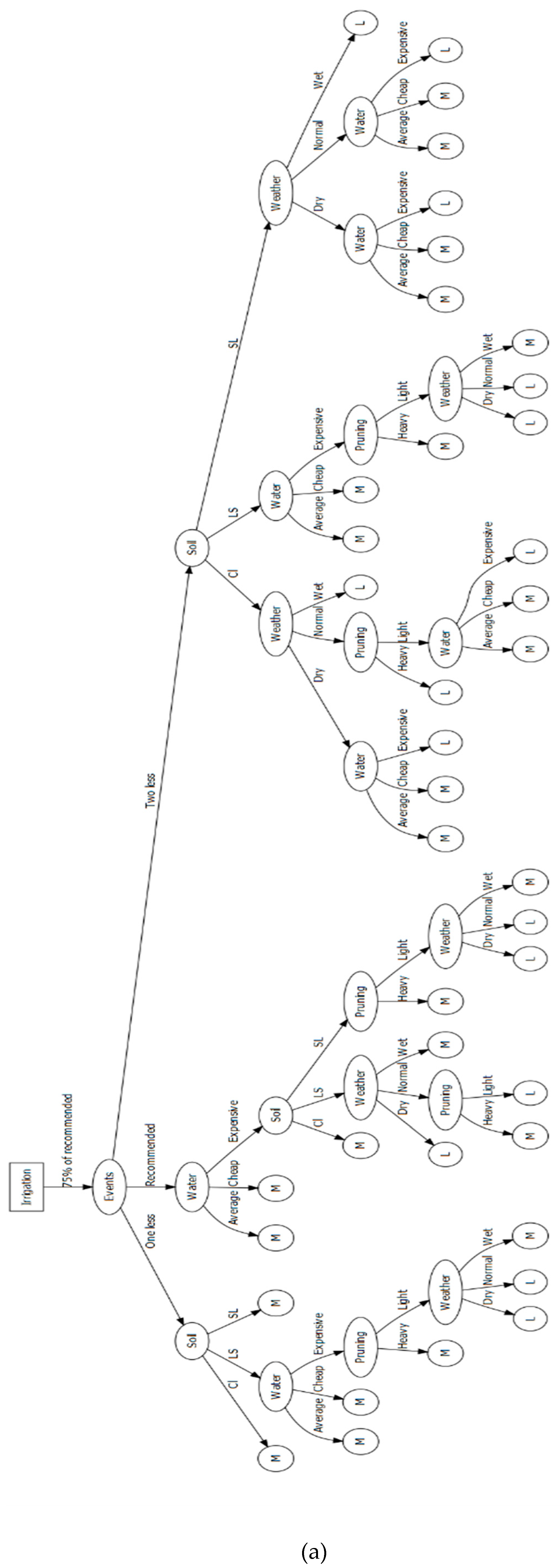 Mathematics 08 00717 g004a