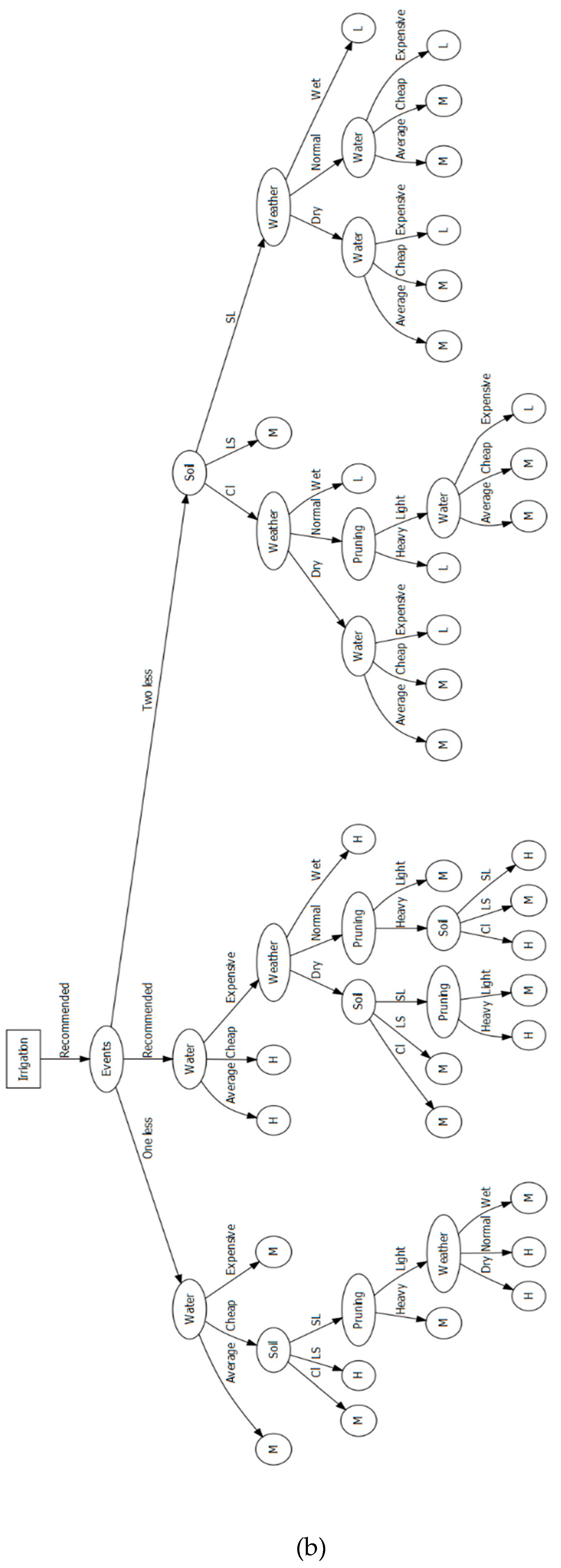 Mathematics 08 00717 g004b