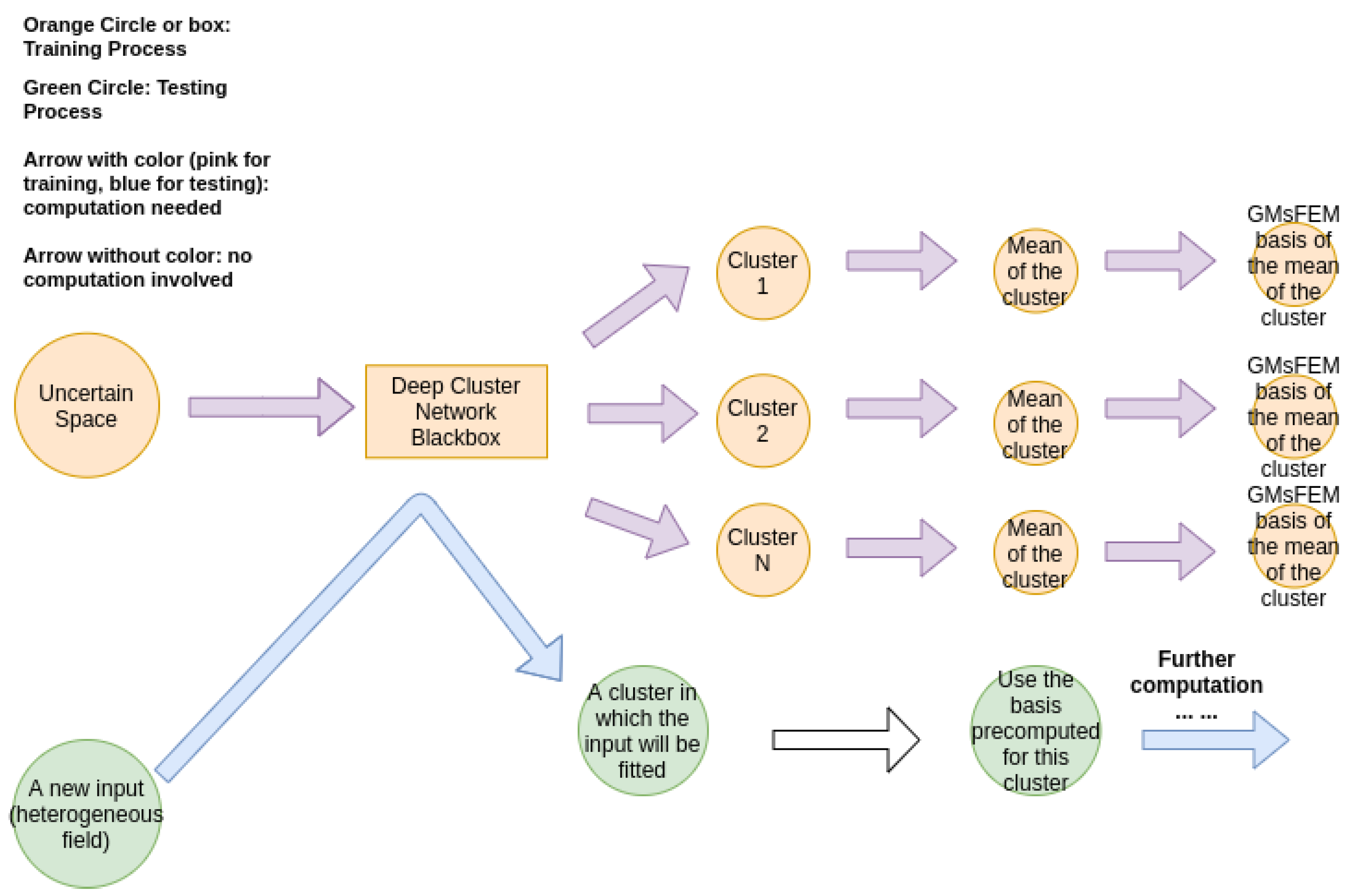 Mathematics 08 00720 g003 Mathematics 08 00720 g003