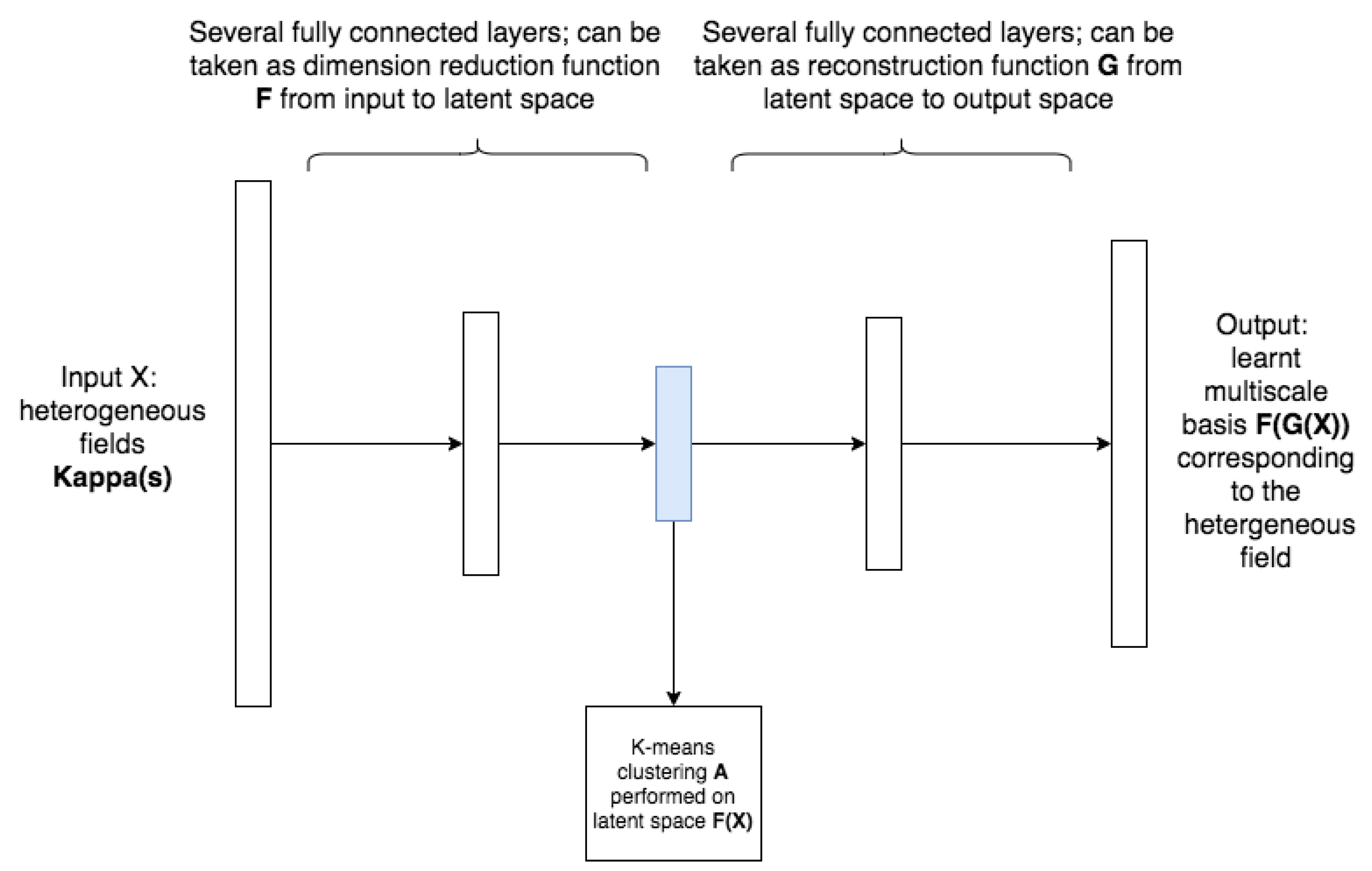 Mathematics 08 00720 g004 Mathematics 08 00720 g004