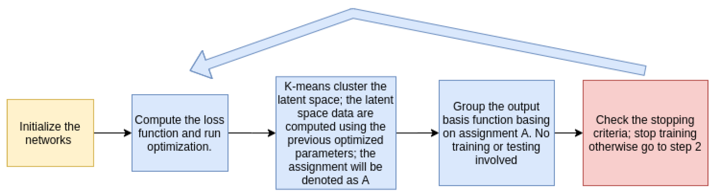 Mathematics 08 00720 g005 Mathematics 08 00720 g005
