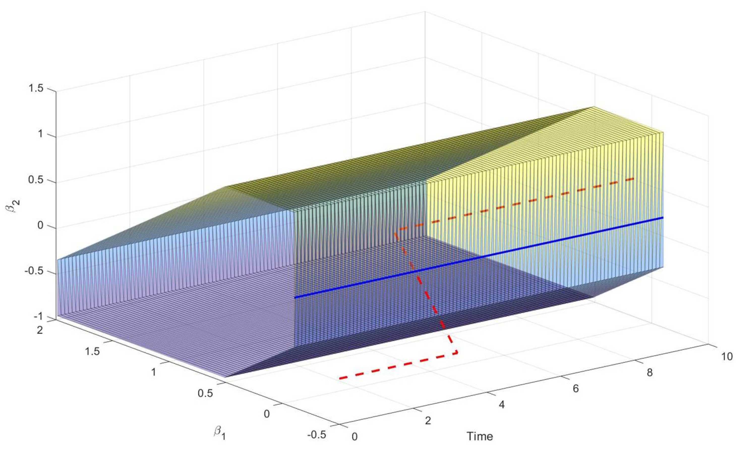 Mathematics 08 00721 g001