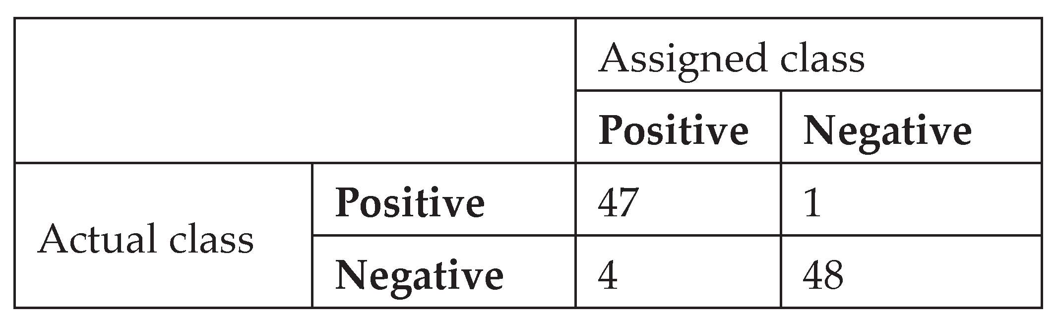 Mathematics 08 00732 g007