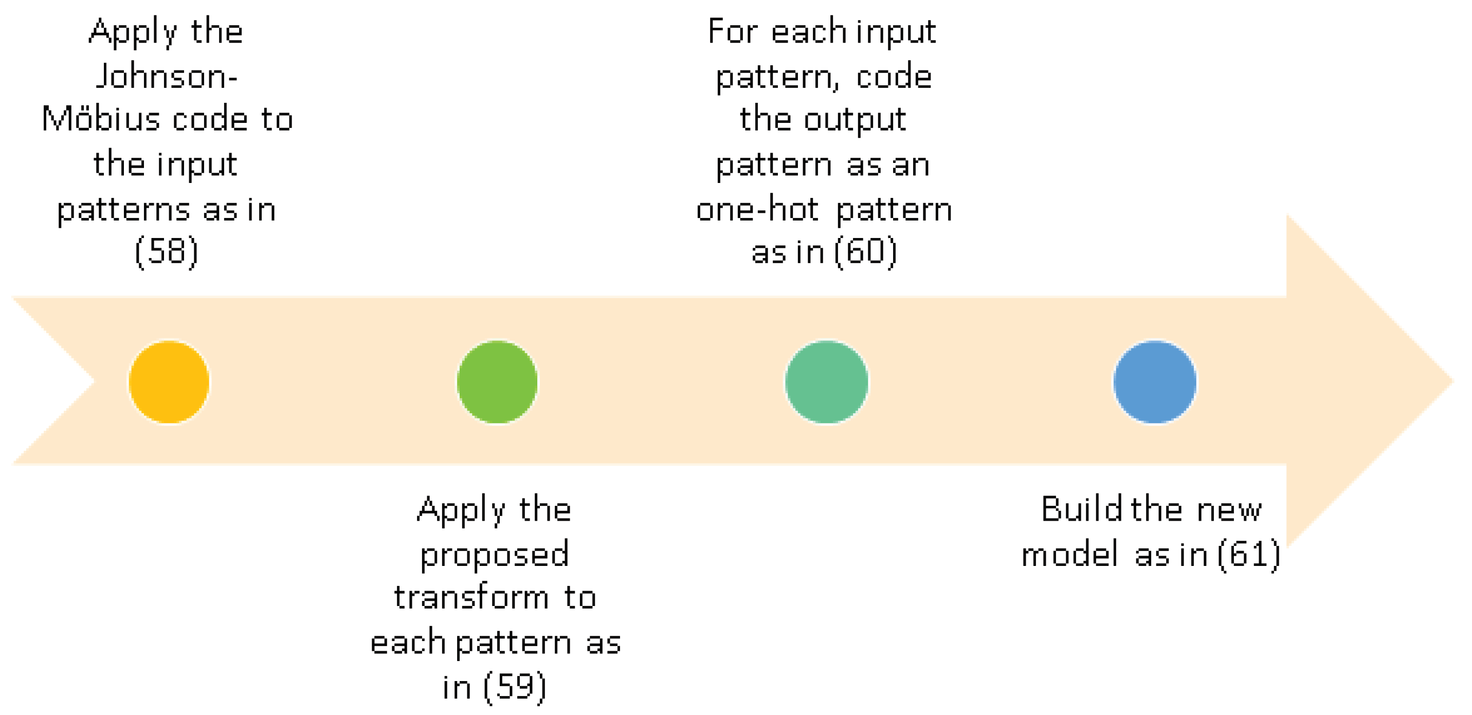 Mathematics 08 00732 g011