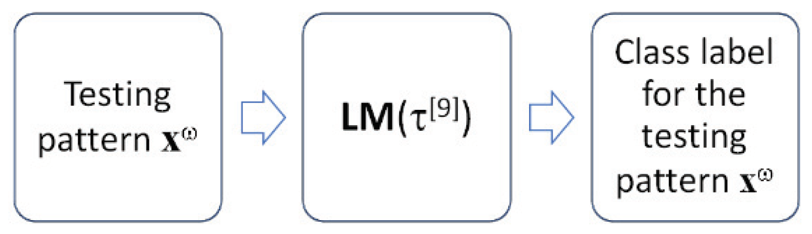 Mathematics 08 00732 g012