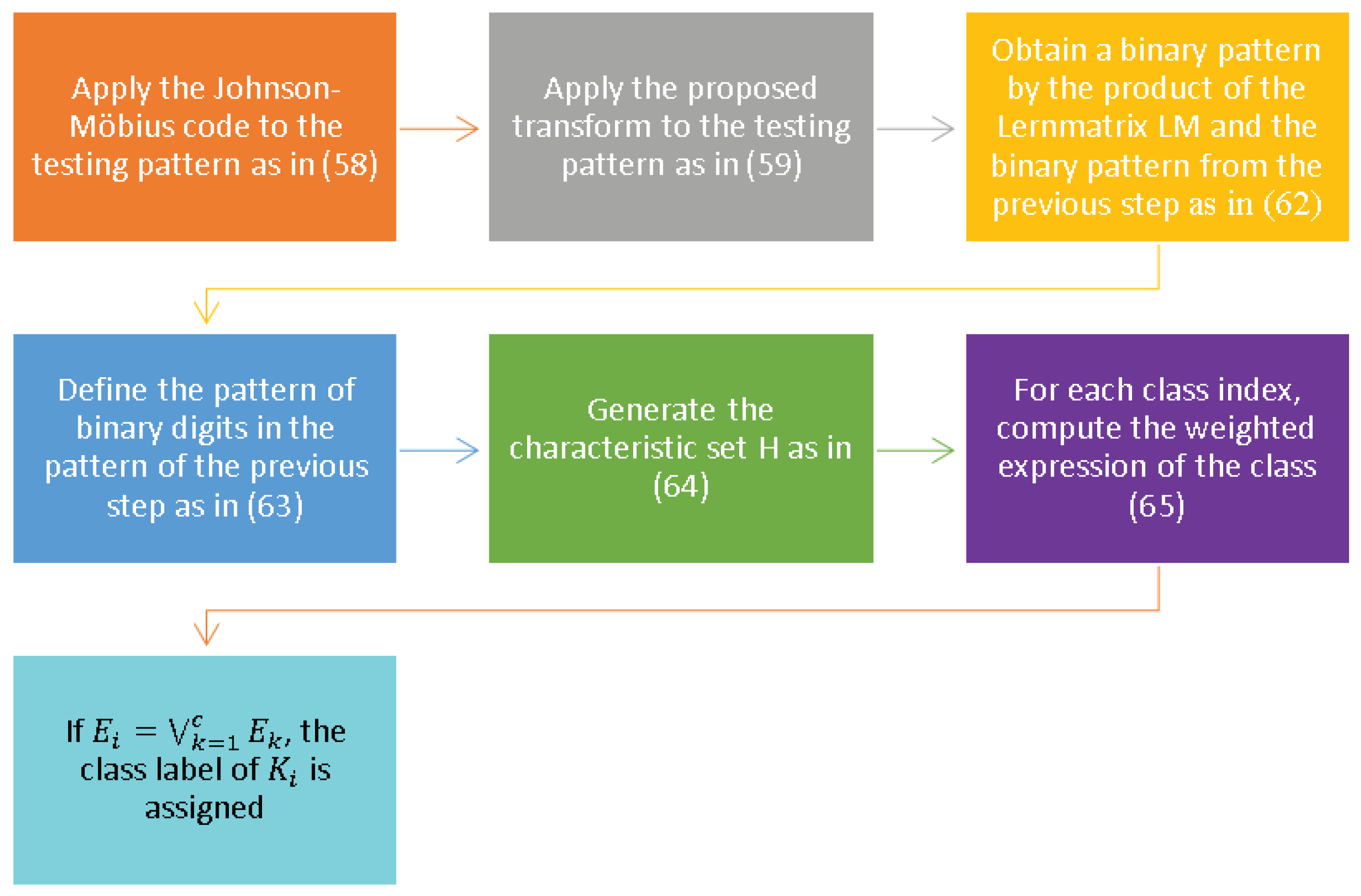 Mathematics 08 00732 g013