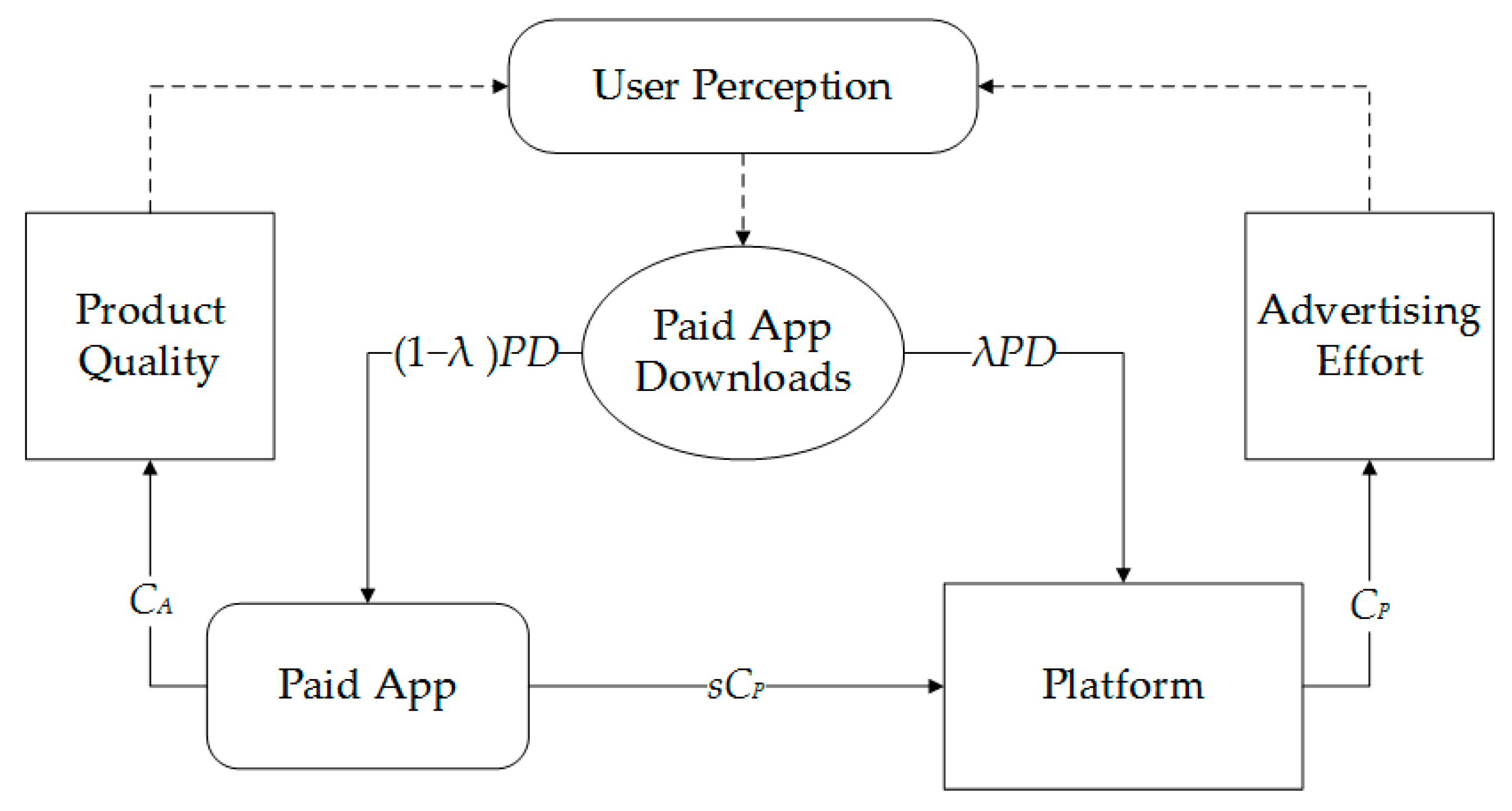 Mathematics 08 00733 g002