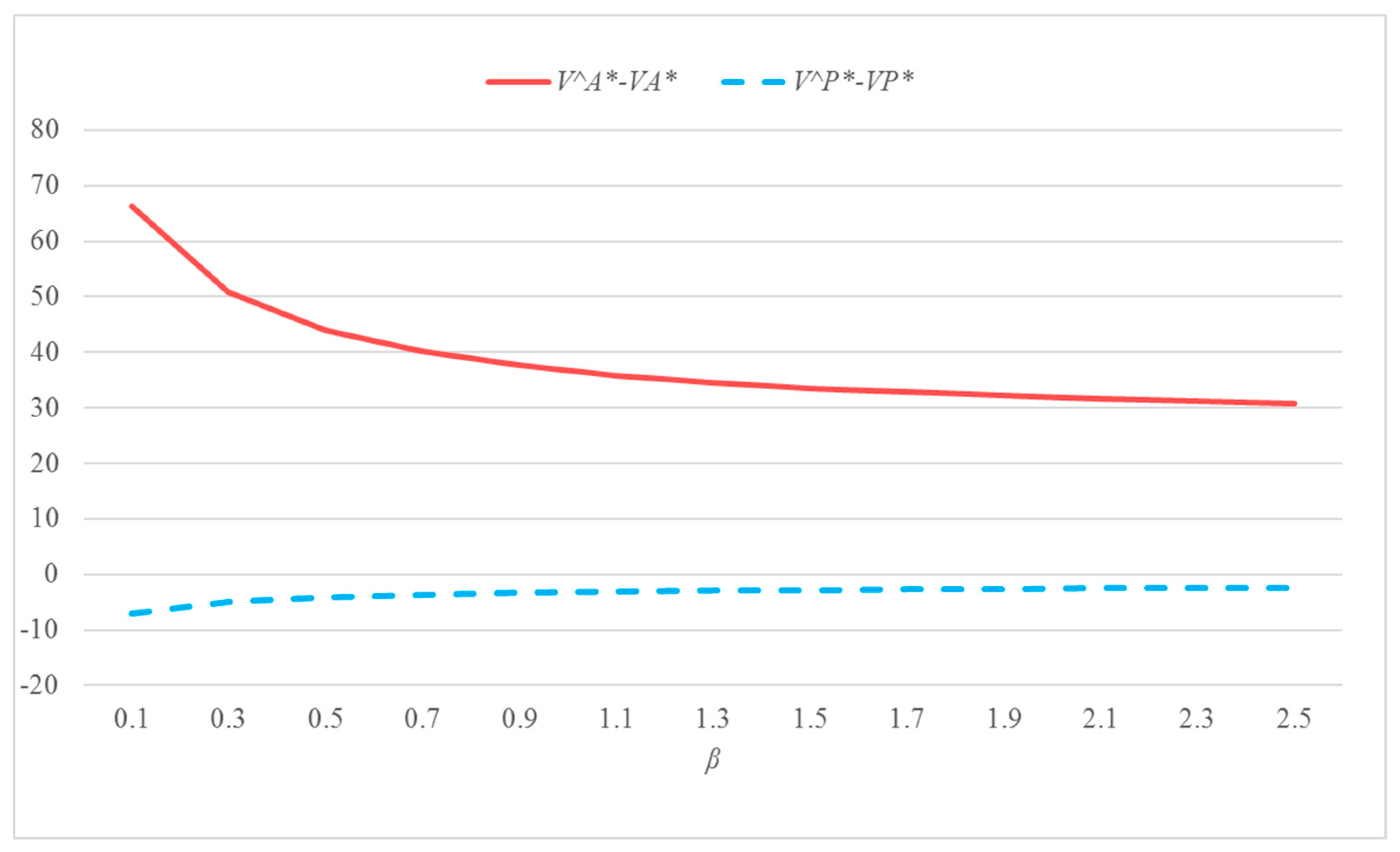 Mathematics 08 00733 g004