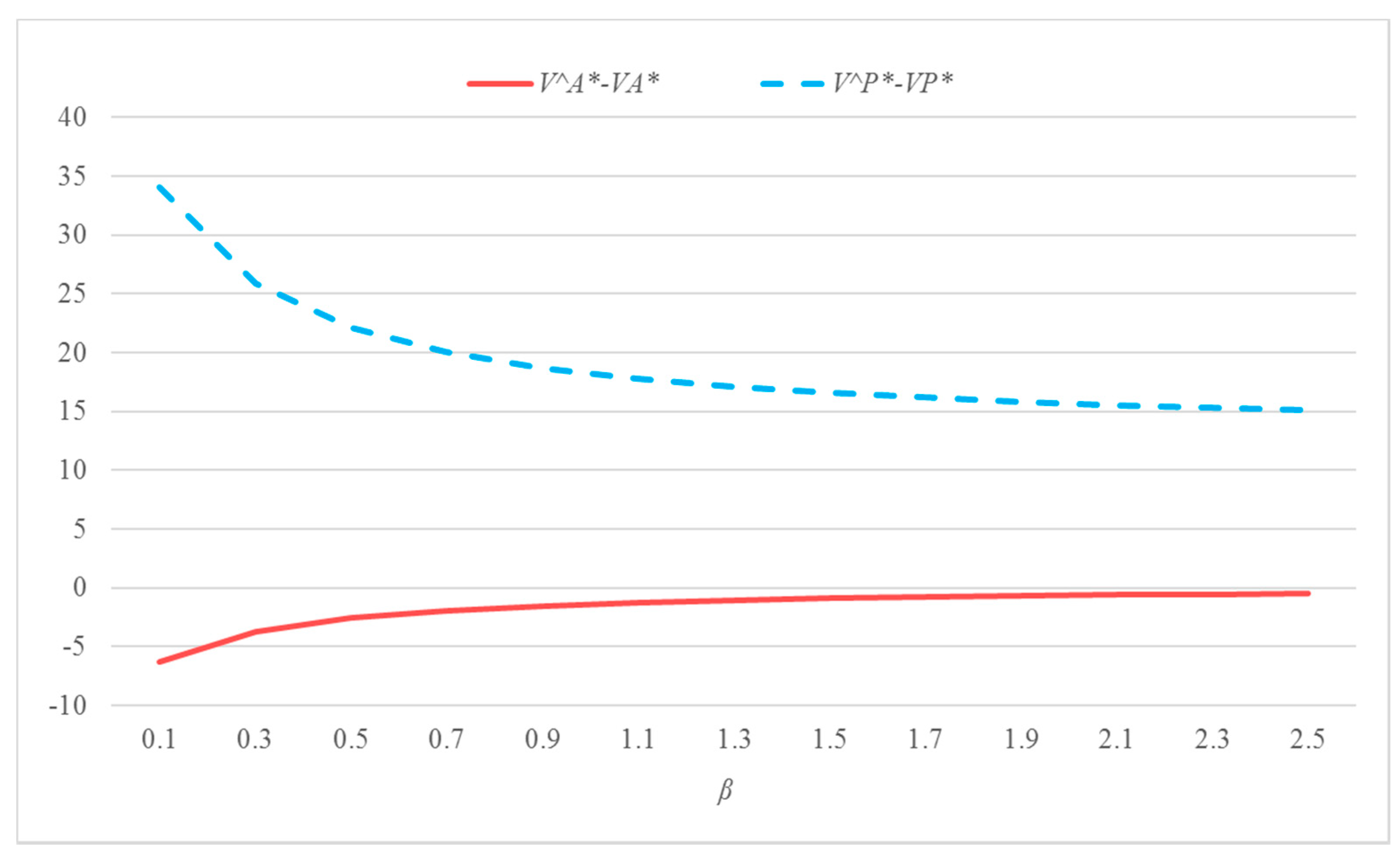 Mathematics 08 00733 g005